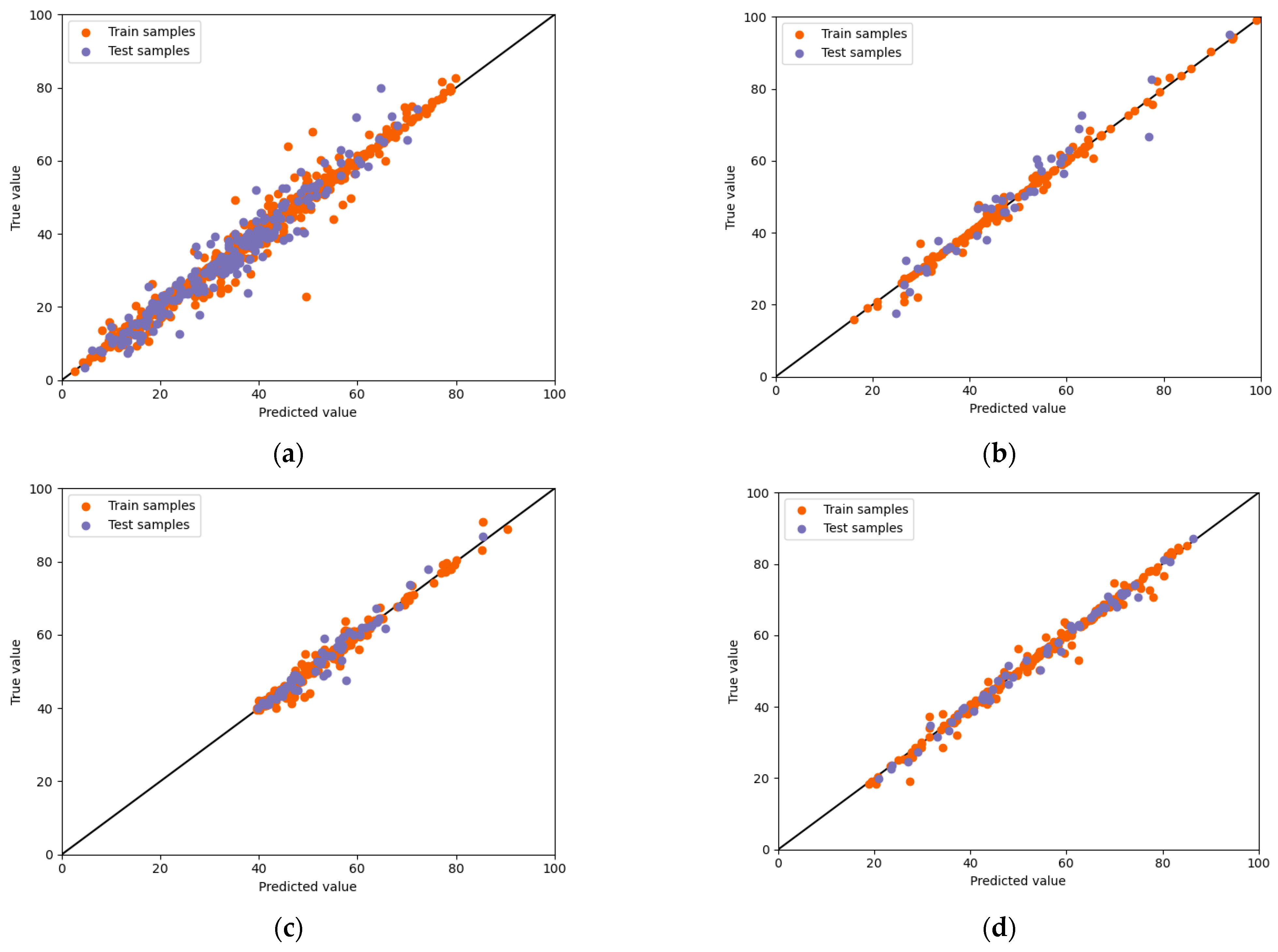 Buildings 12 01406 g008