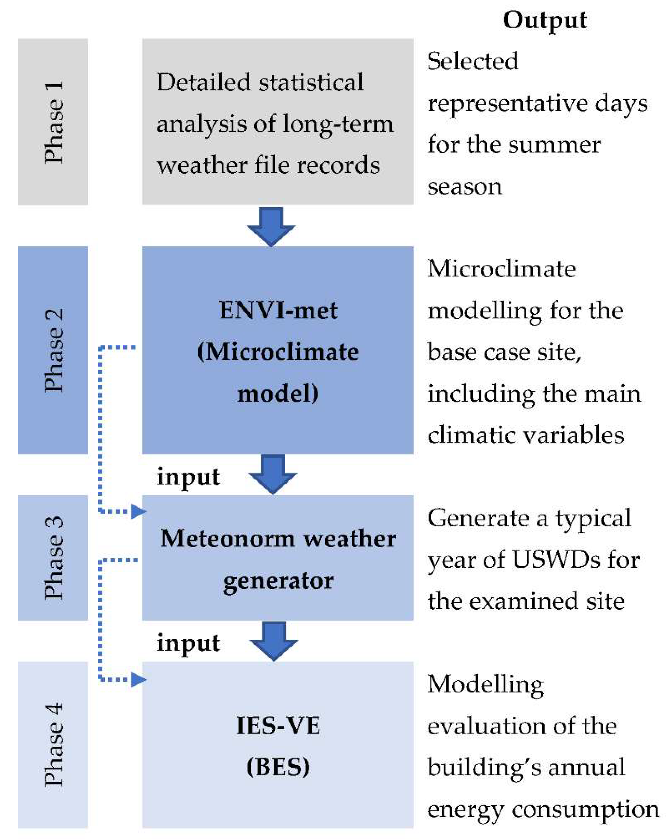 Buildings 12 01407 g001 550