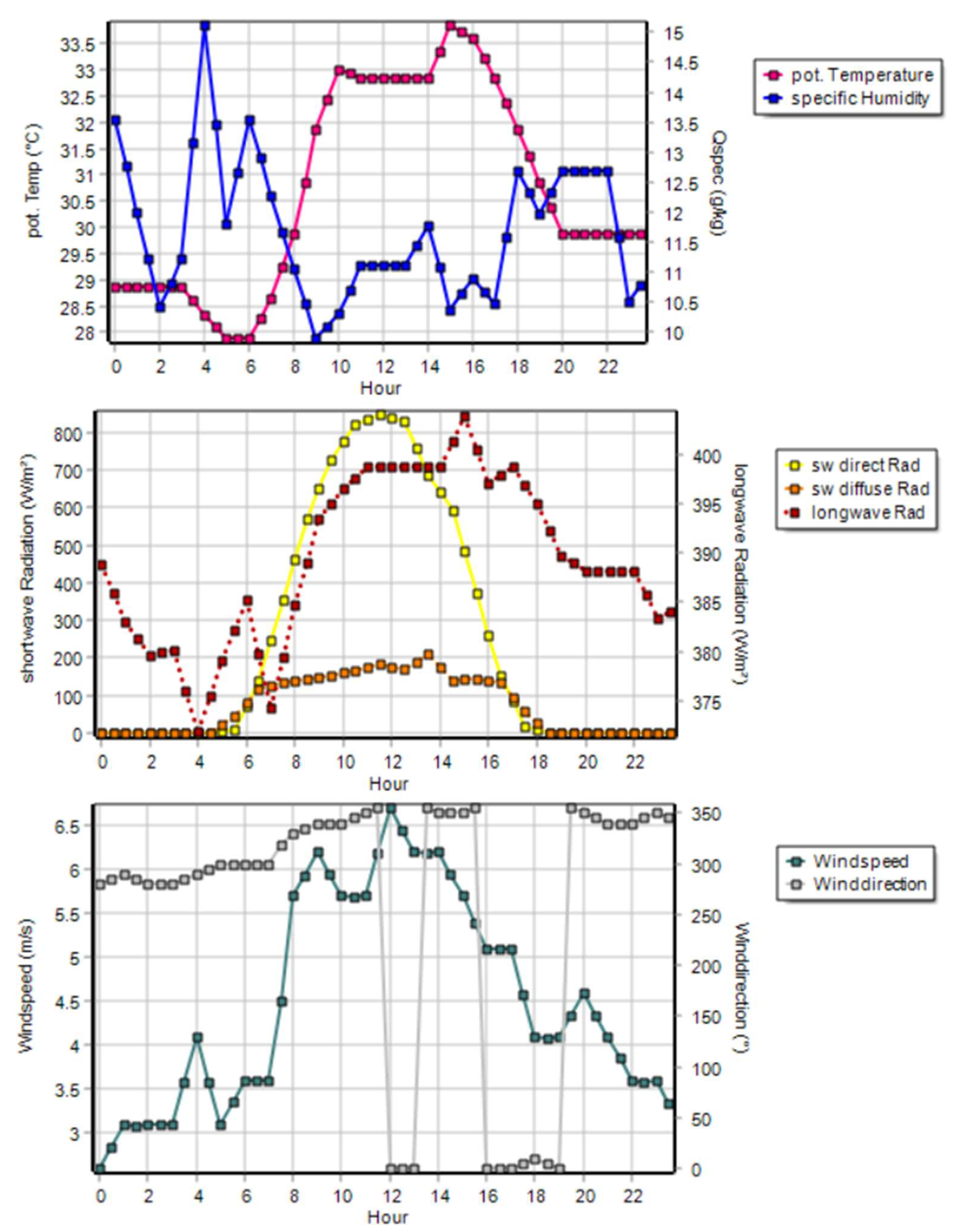 Buildings 12 01407 g005 550
