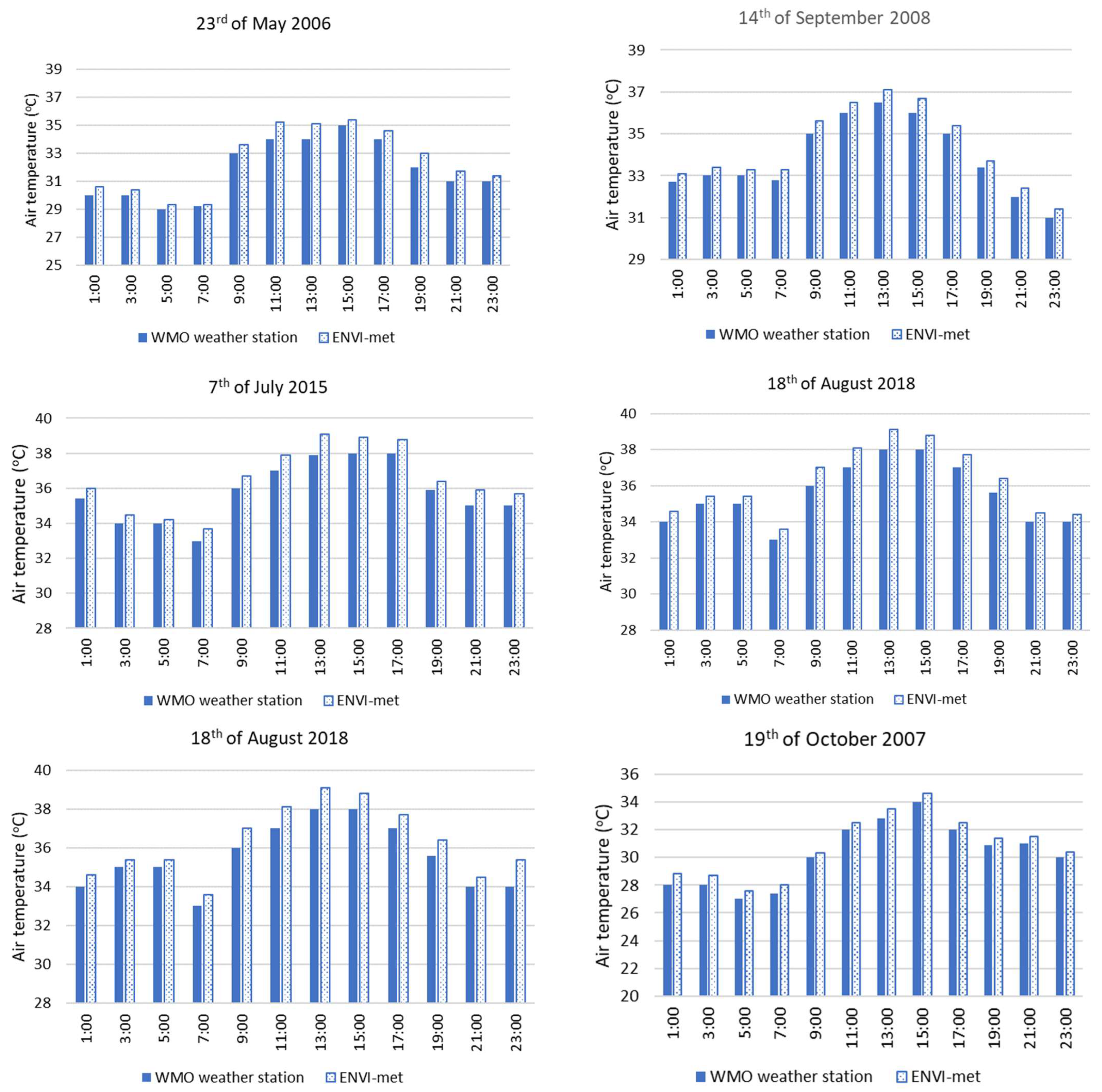 Buildings 12 01407 g006 550