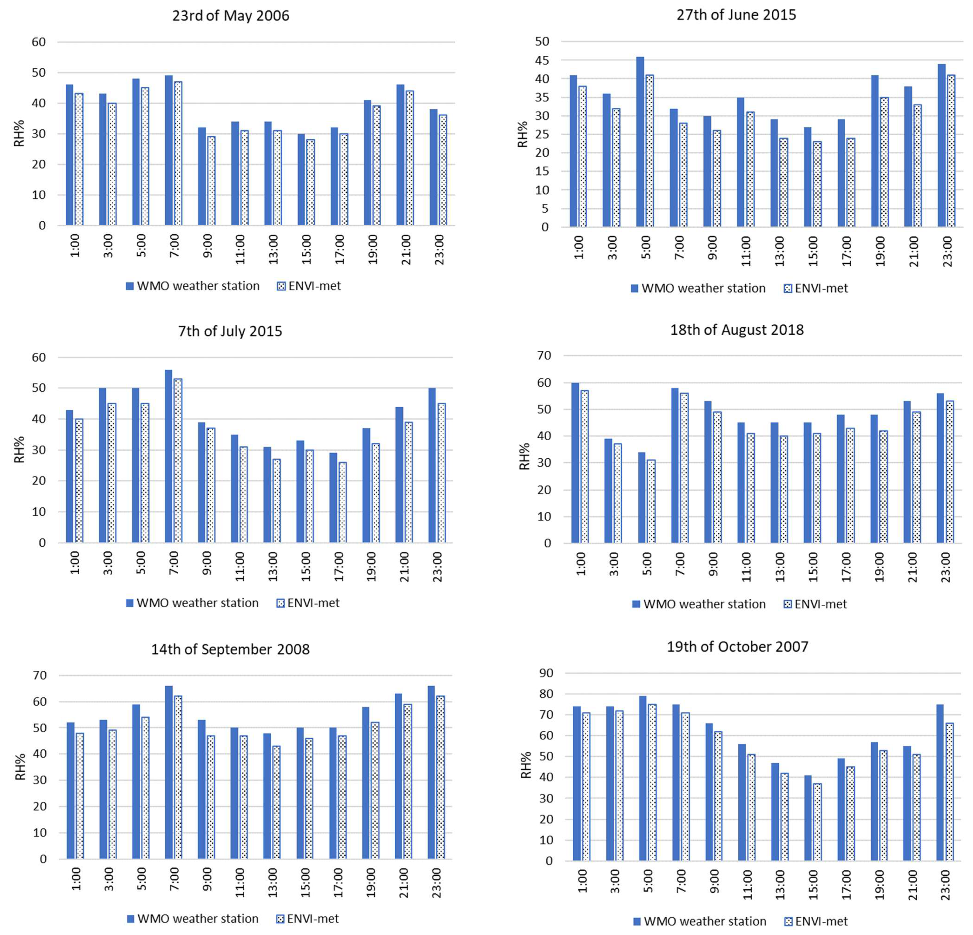 Buildings 12 01407 g007 550