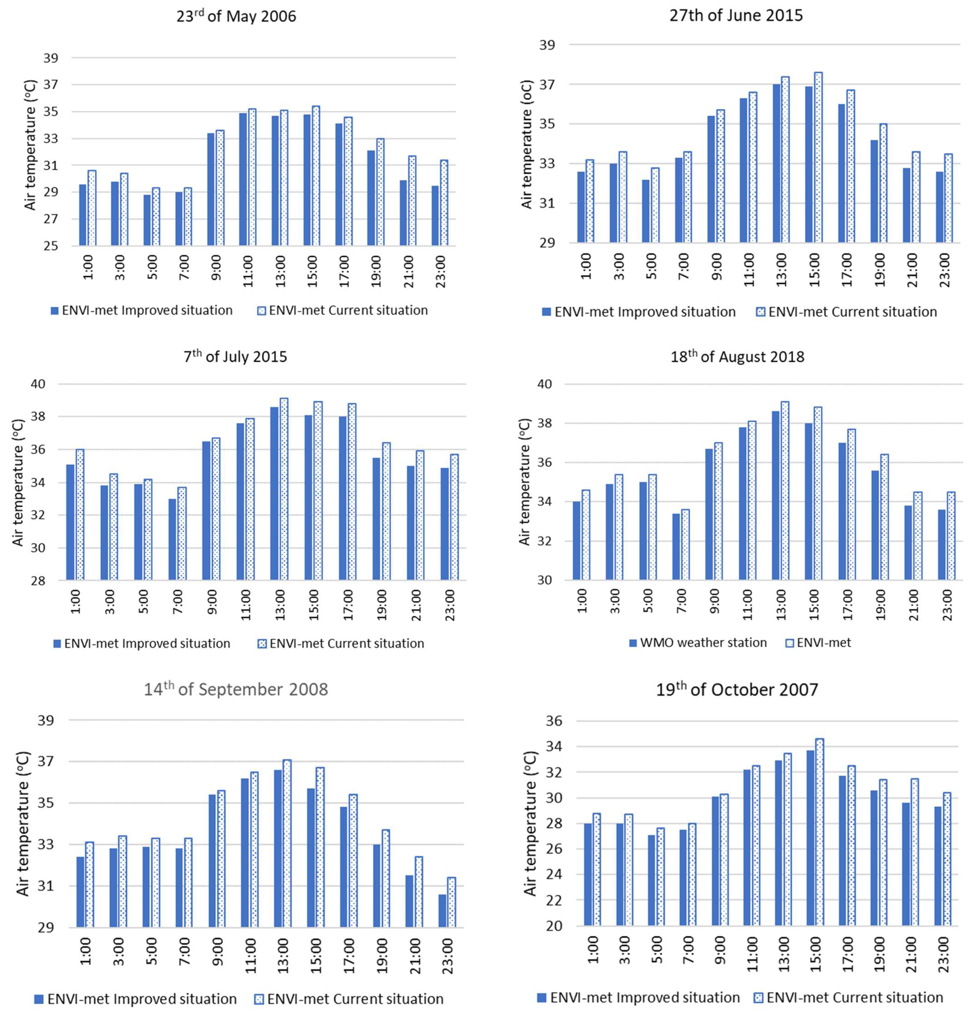 Buildings 12 01407 g010 550