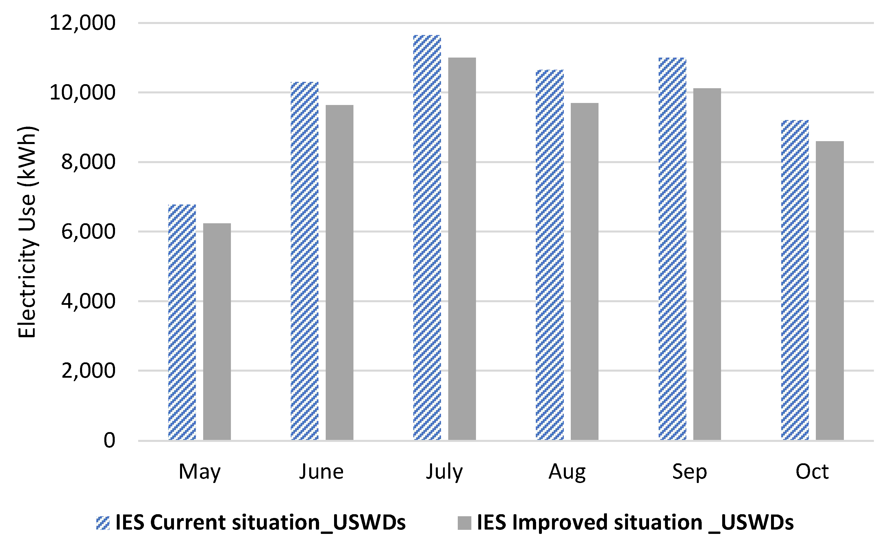 Buildings 12 01407 g012 550