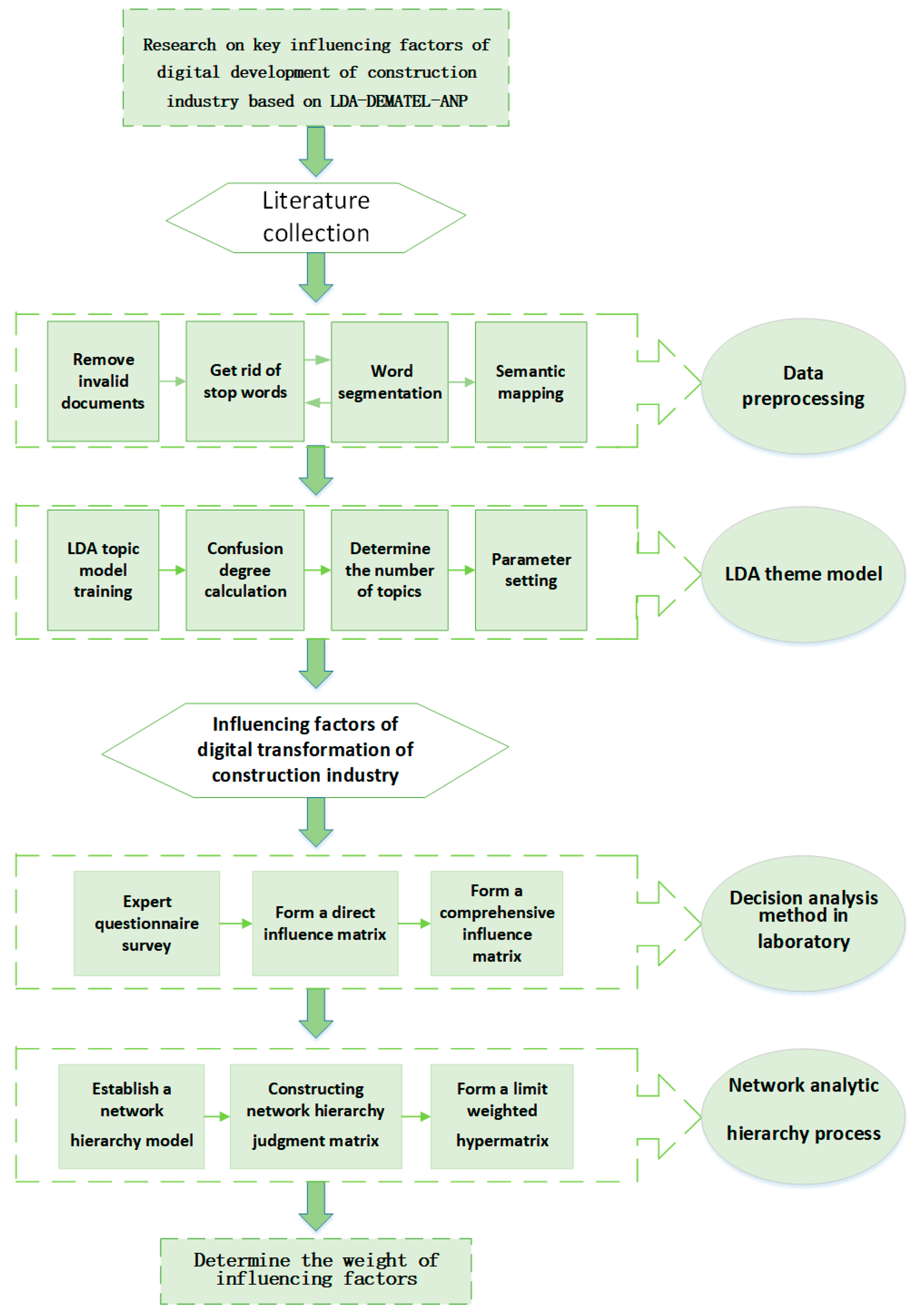 Buildings 12 01409 g001