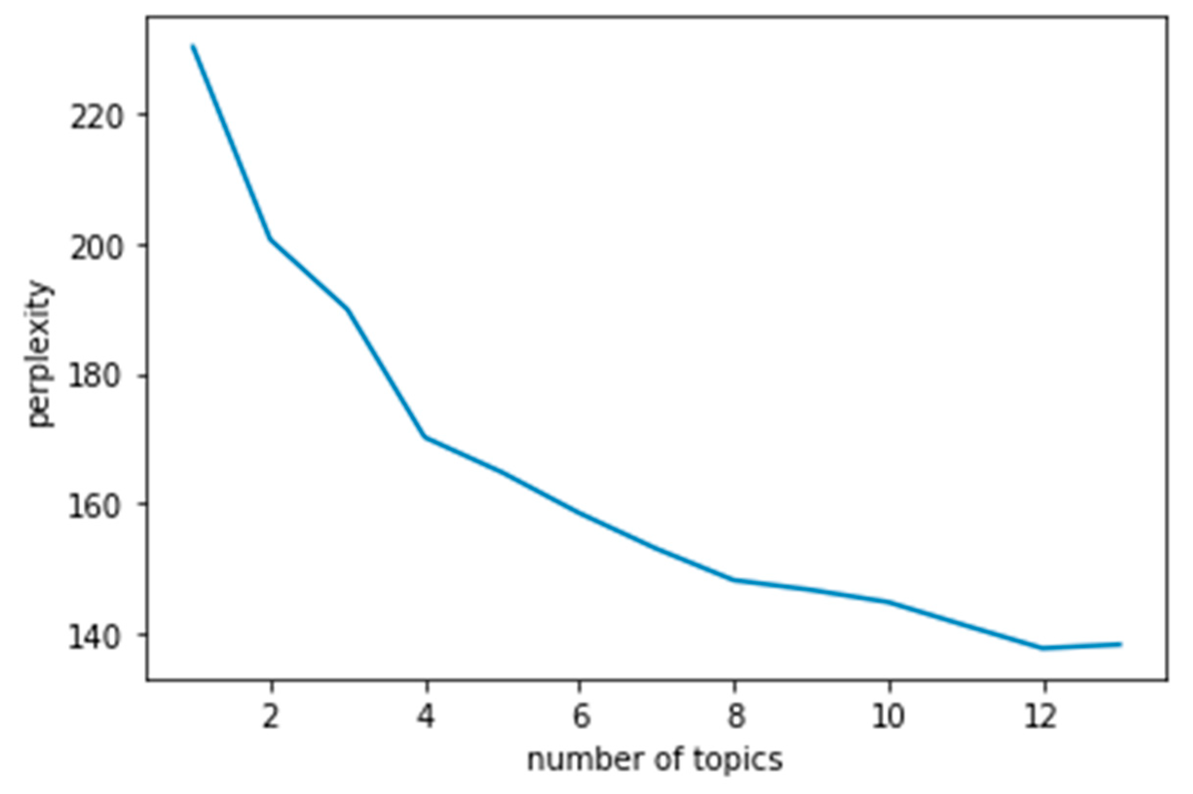 Buildings 12 01409 g002