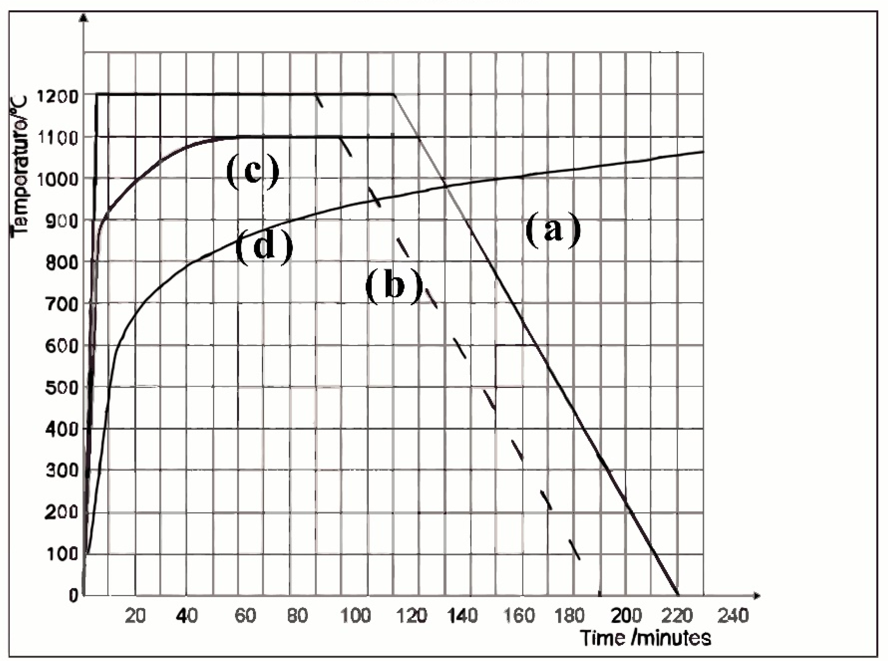 Buildings 12 01410 g005 550