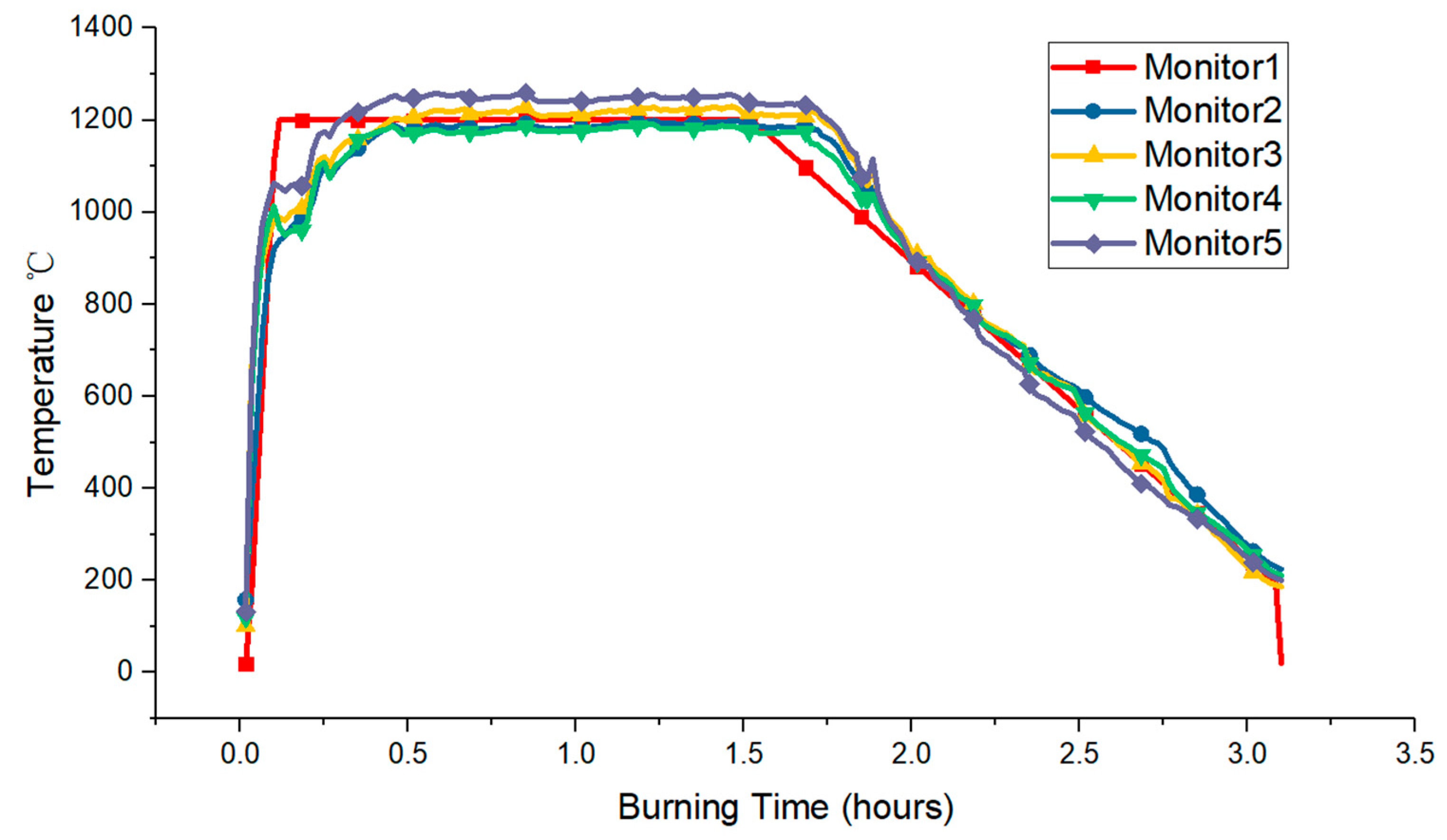 Buildings 12 01410 g006 550