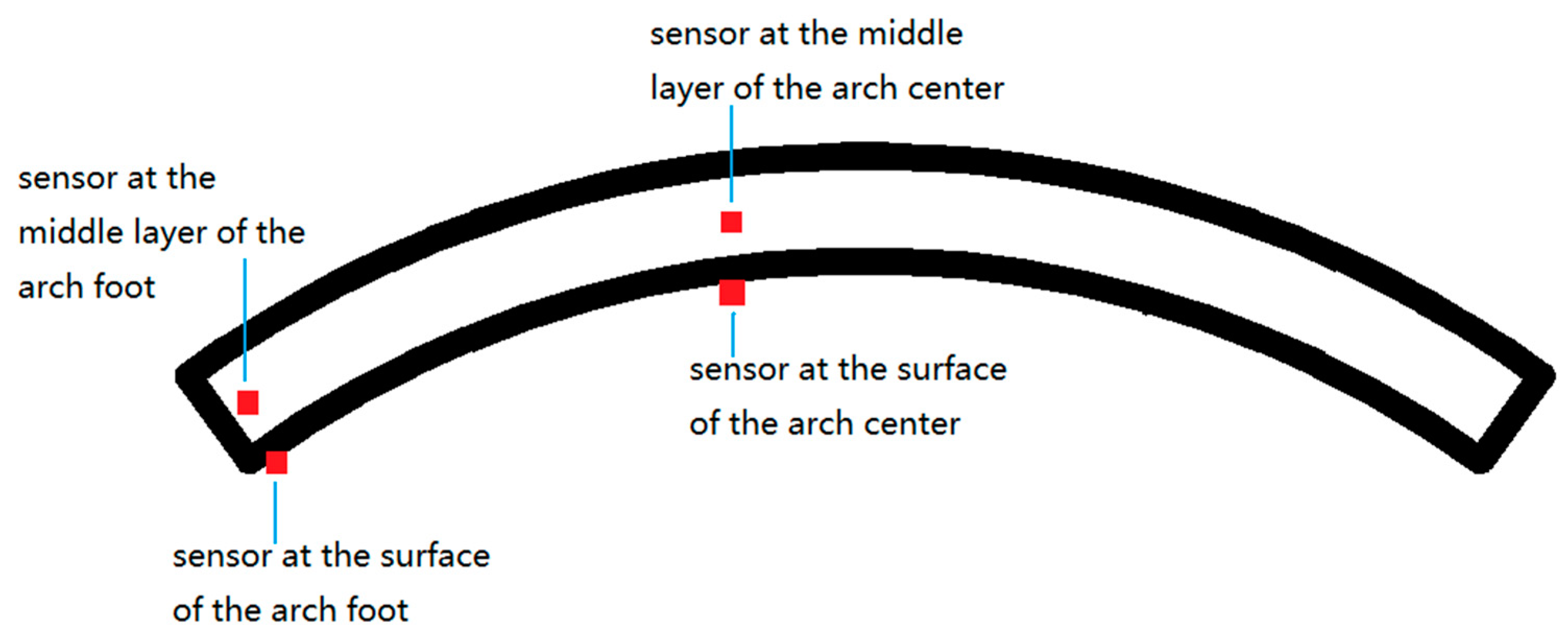 Buildings 12 01410 g007 550