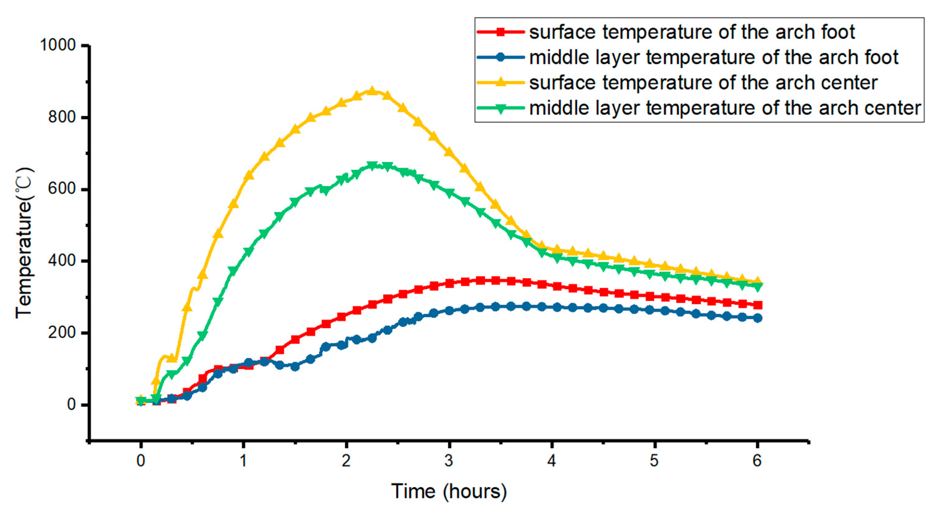 Buildings 12 01410 g008 550
