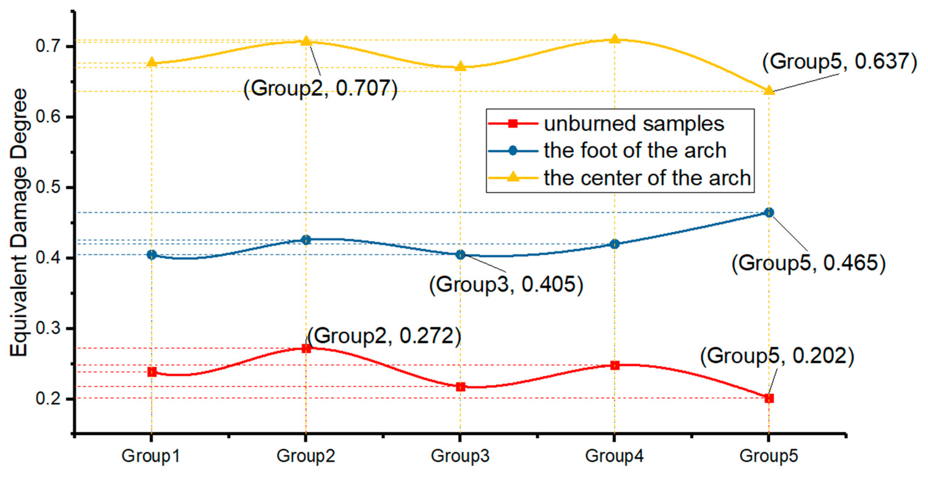 Buildings 12 01410 g021 550