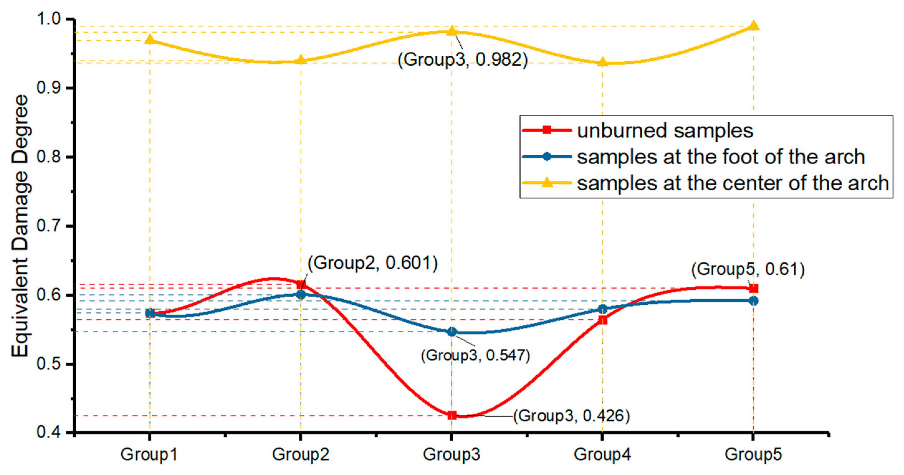Buildings 12 01410 g022 550