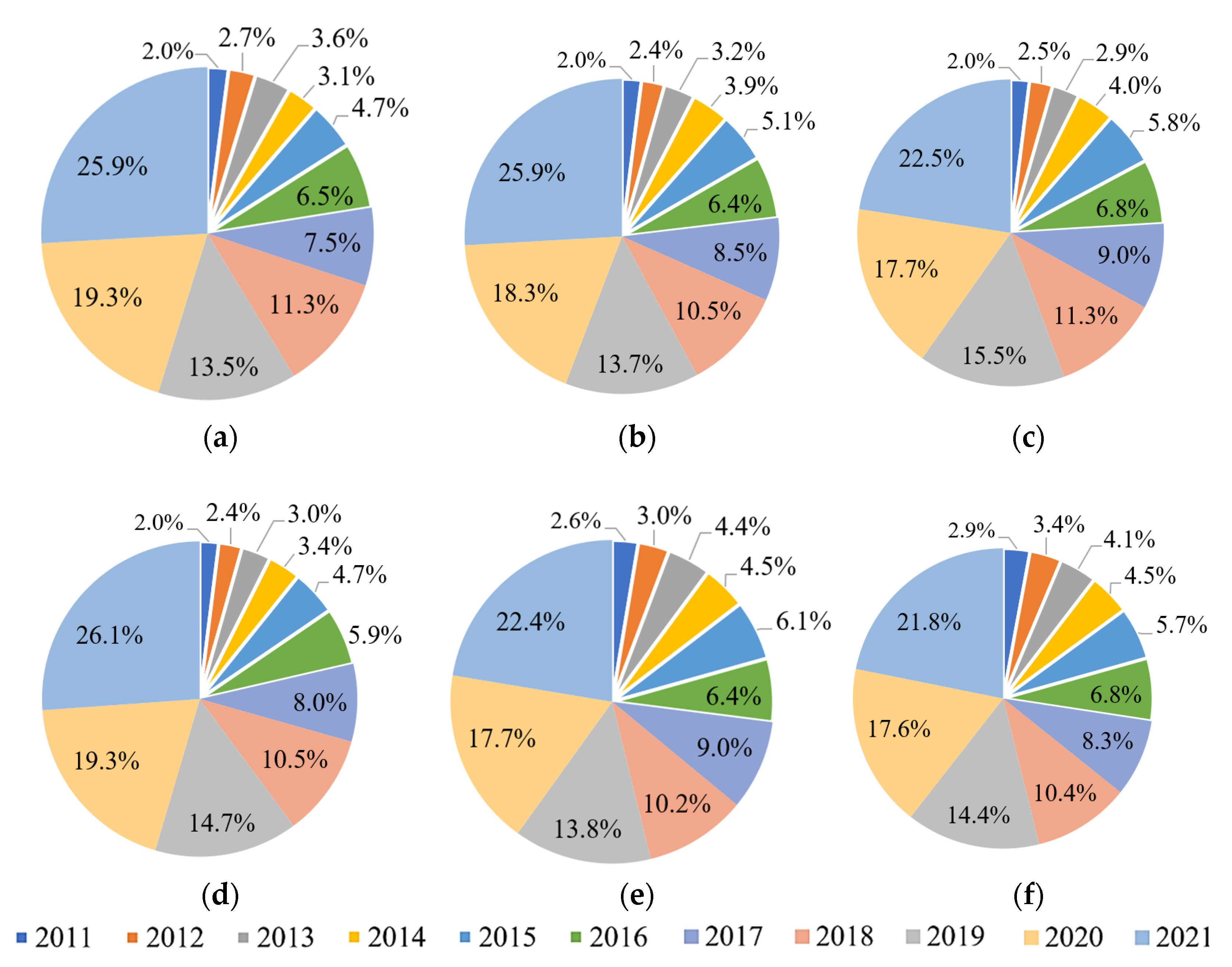 Buildings 12 01411 g001 550