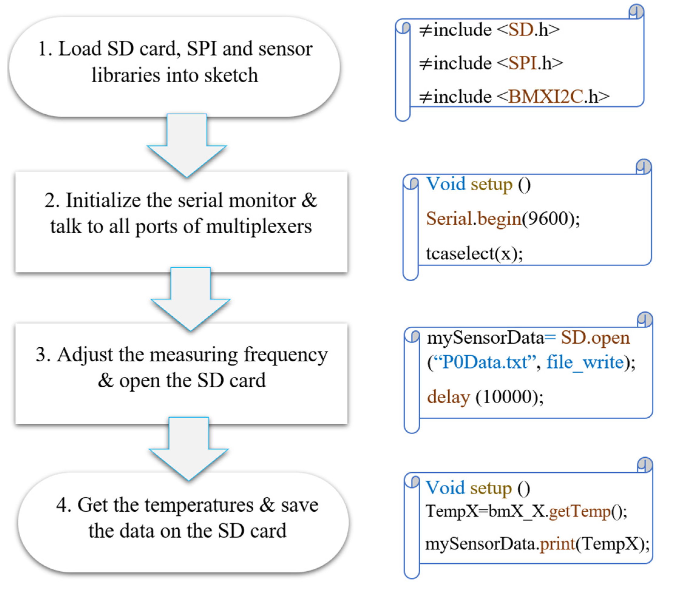 Buildings 12 01411 g003 550