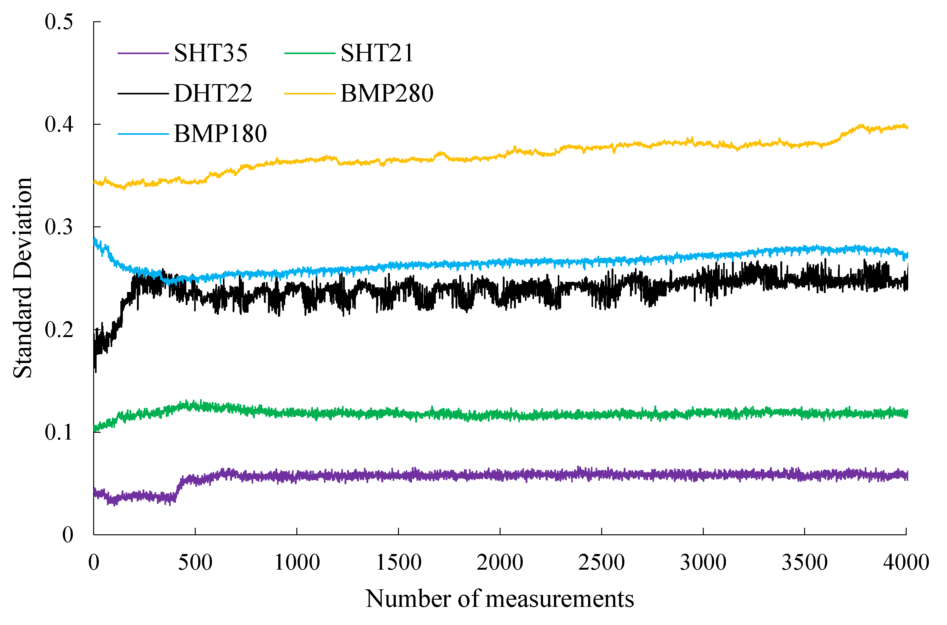 Buildings 12 01411 g007 550