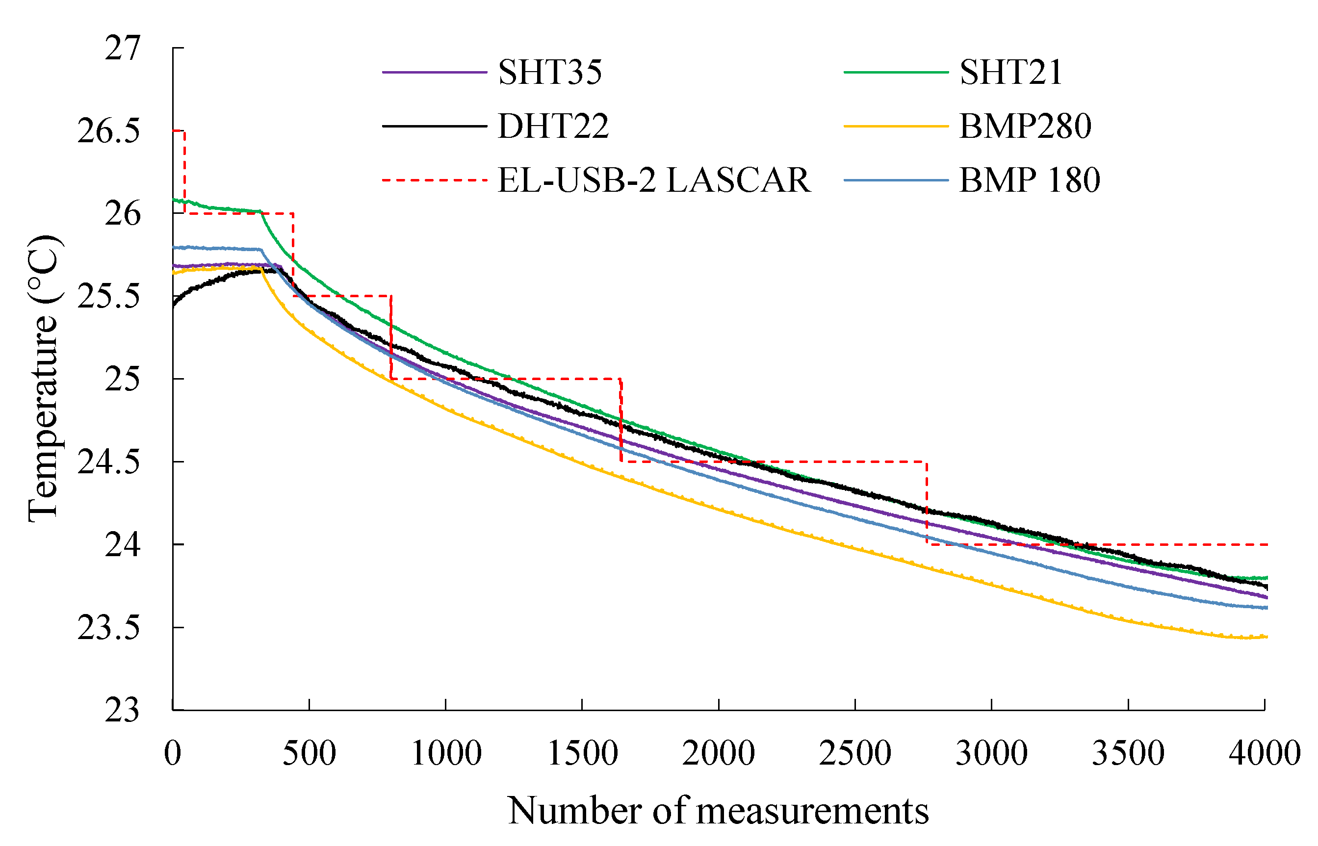 Buildings 12 01411 g009 550