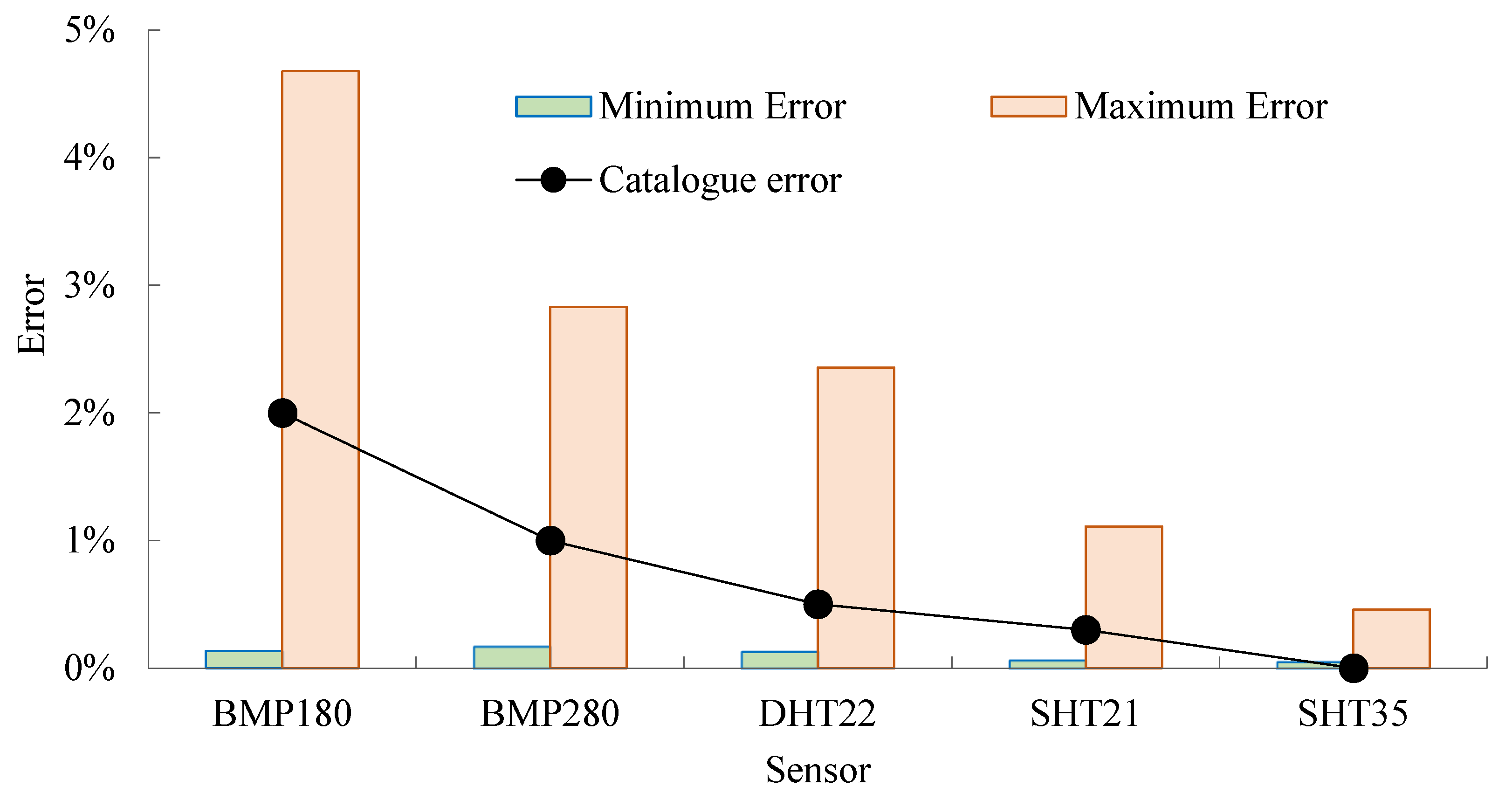 Buildings 12 01411 g012 550