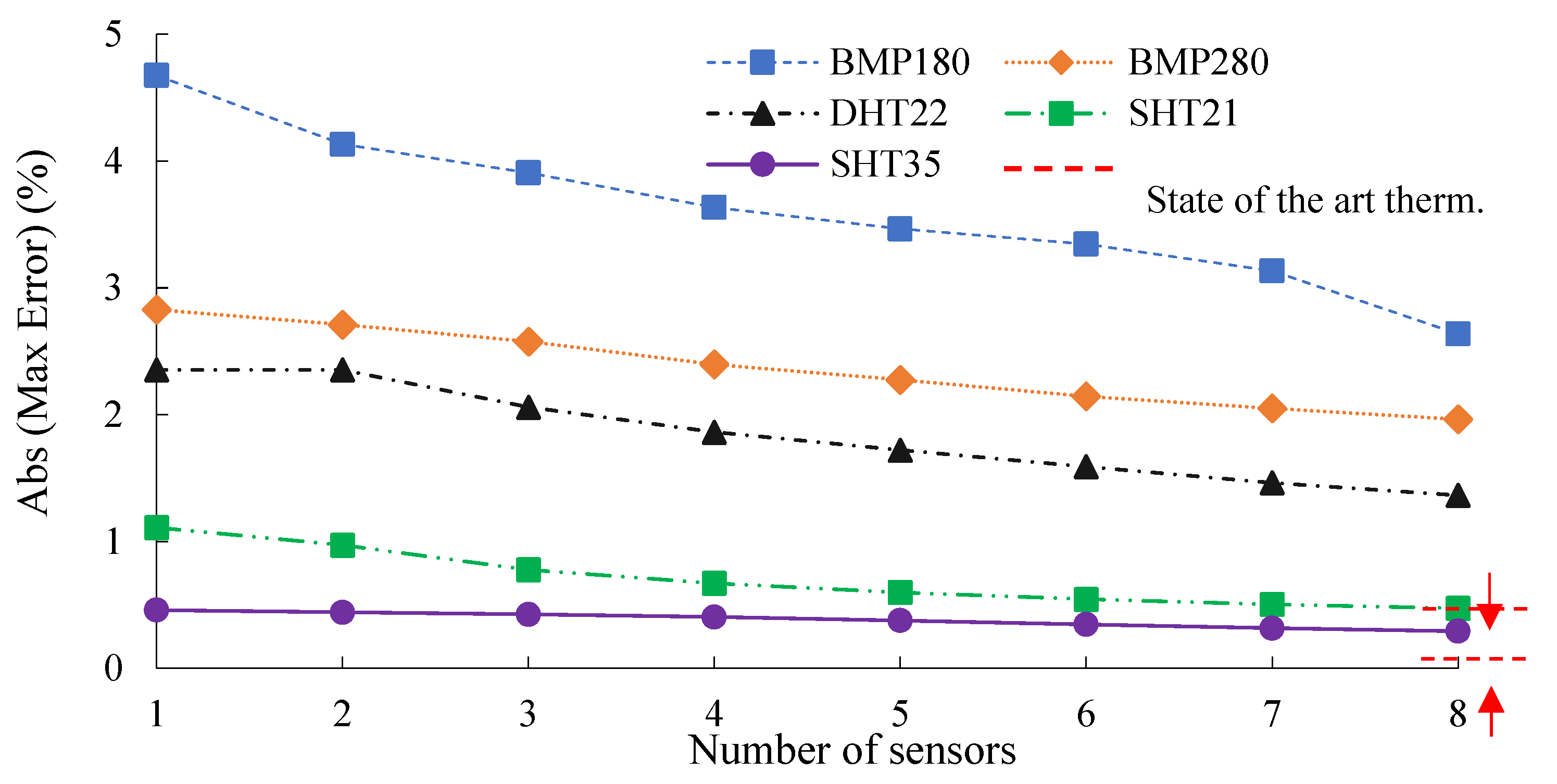Buildings 12 01411 g013 550
