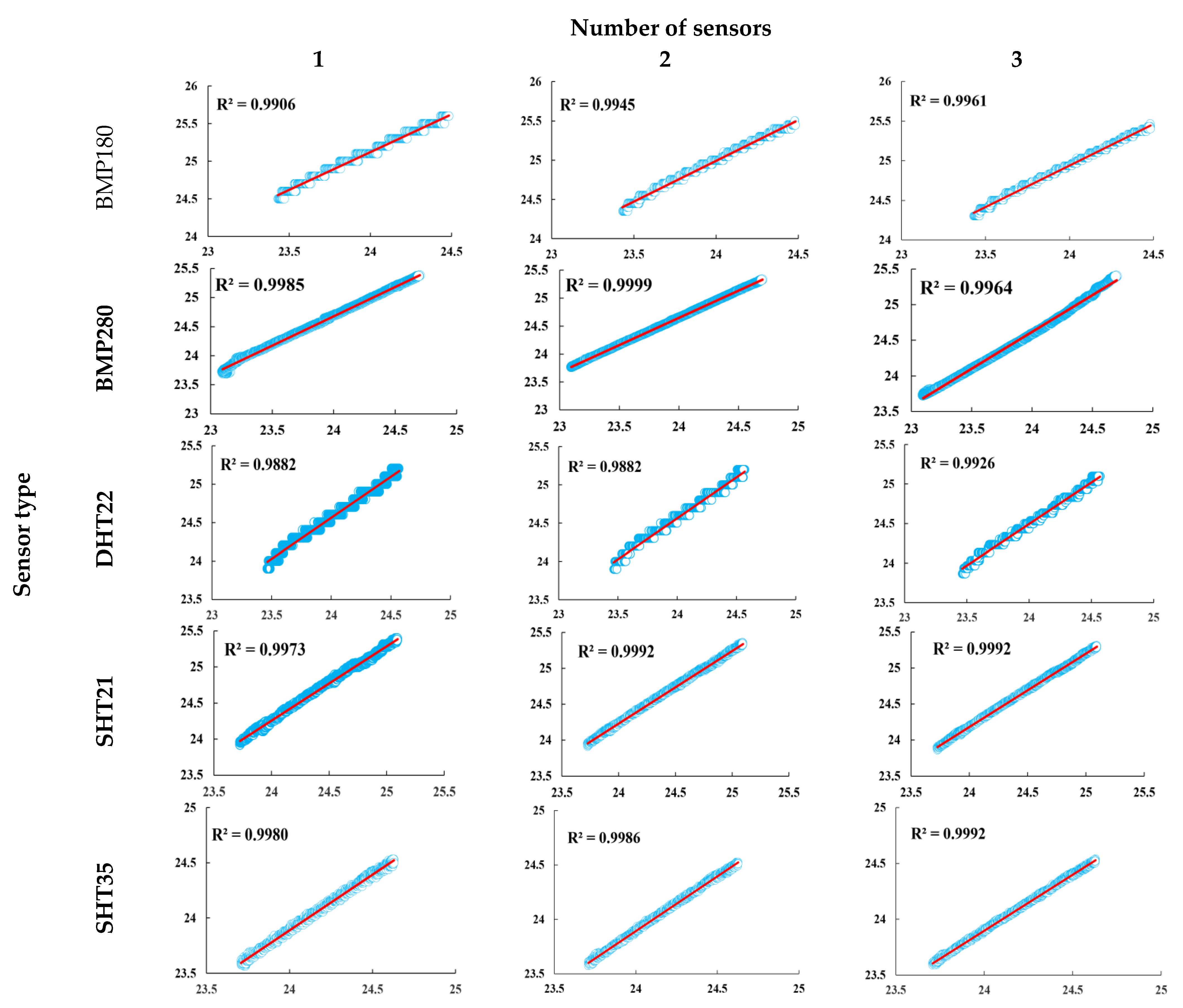 Buildings 12 01411 g014 550