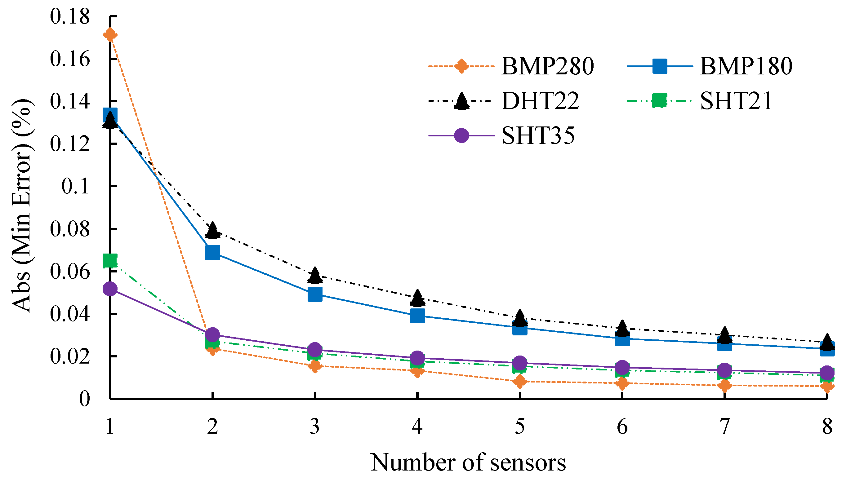 Buildings 12 01411 g015 550