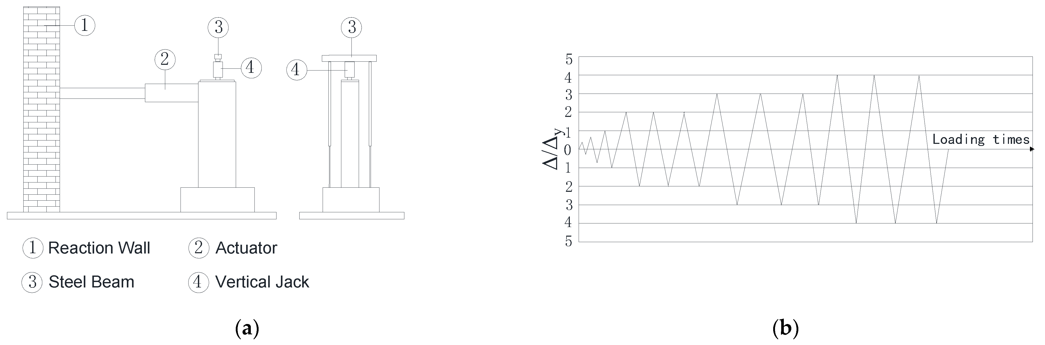 Buildings 12 01412 g005