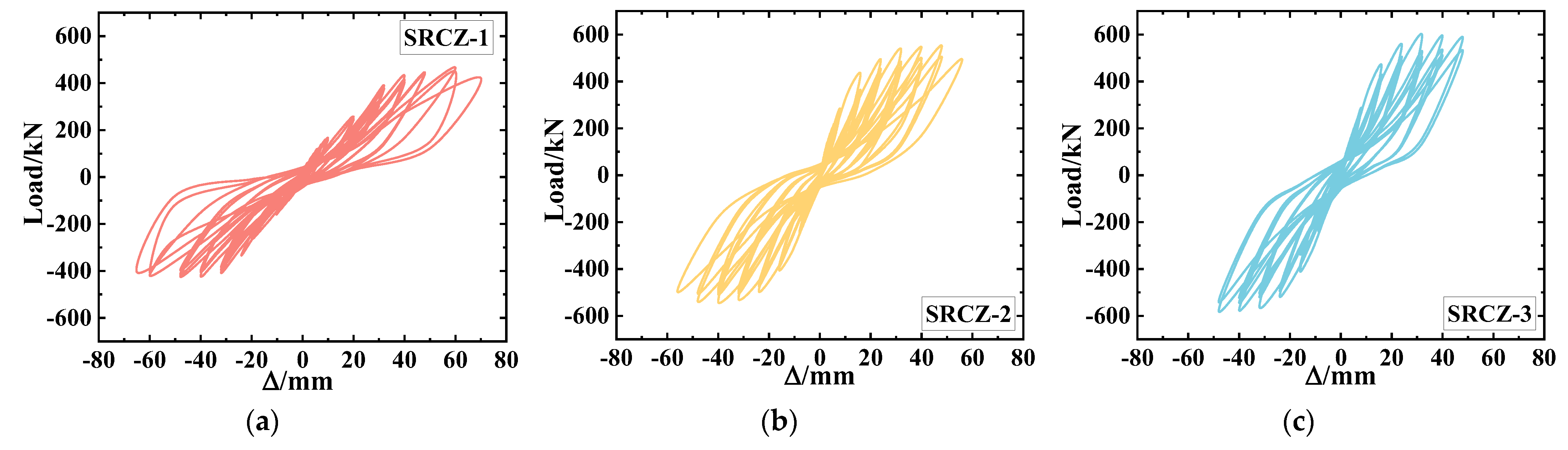 Buildings 12 01412 g007