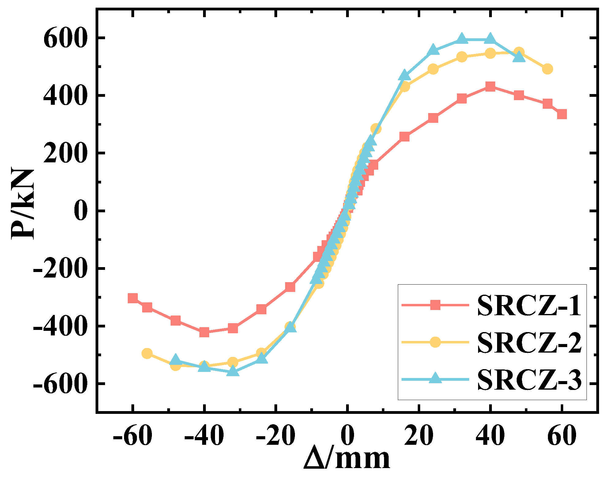 Buildings 12 01412 g008
