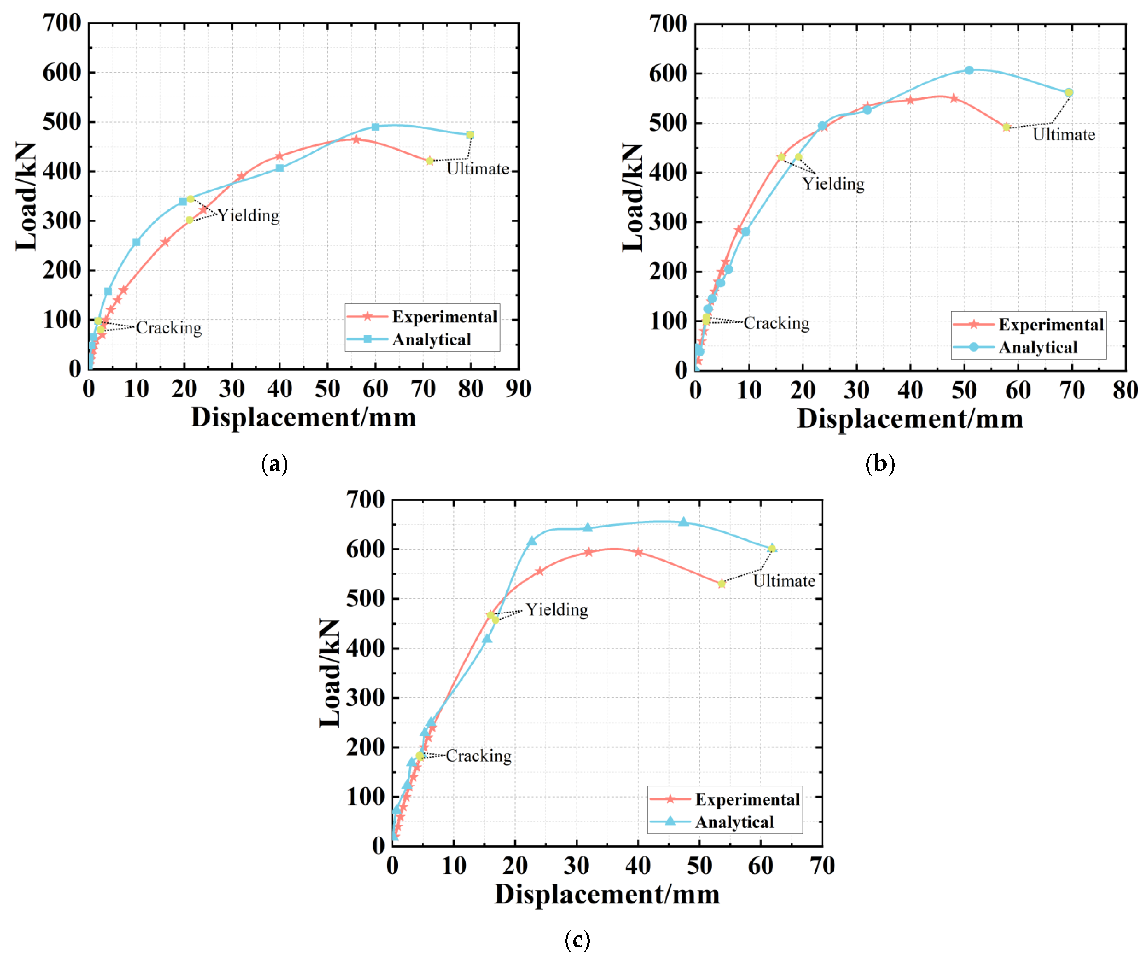 Buildings 12 01412 g014