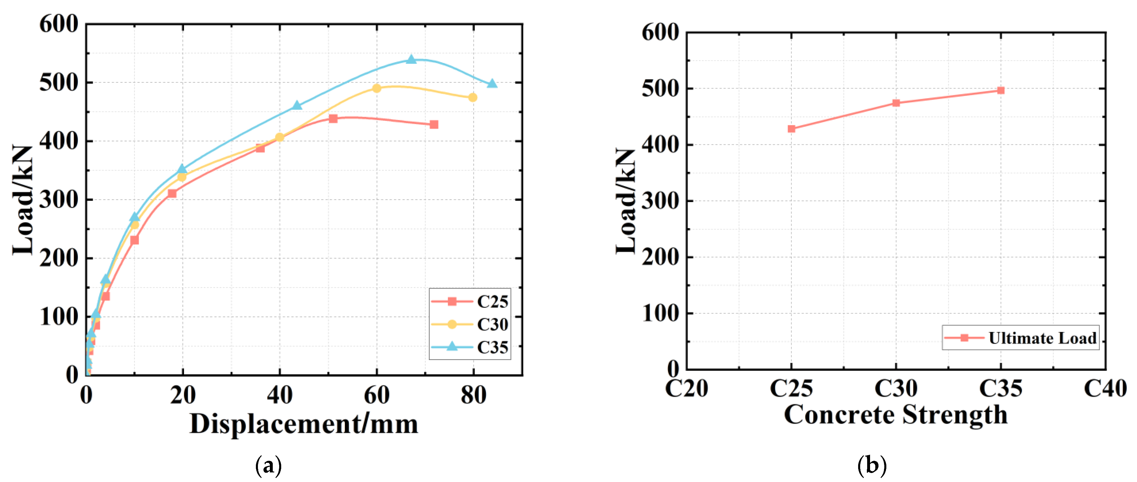 Buildings 12 01412 g016