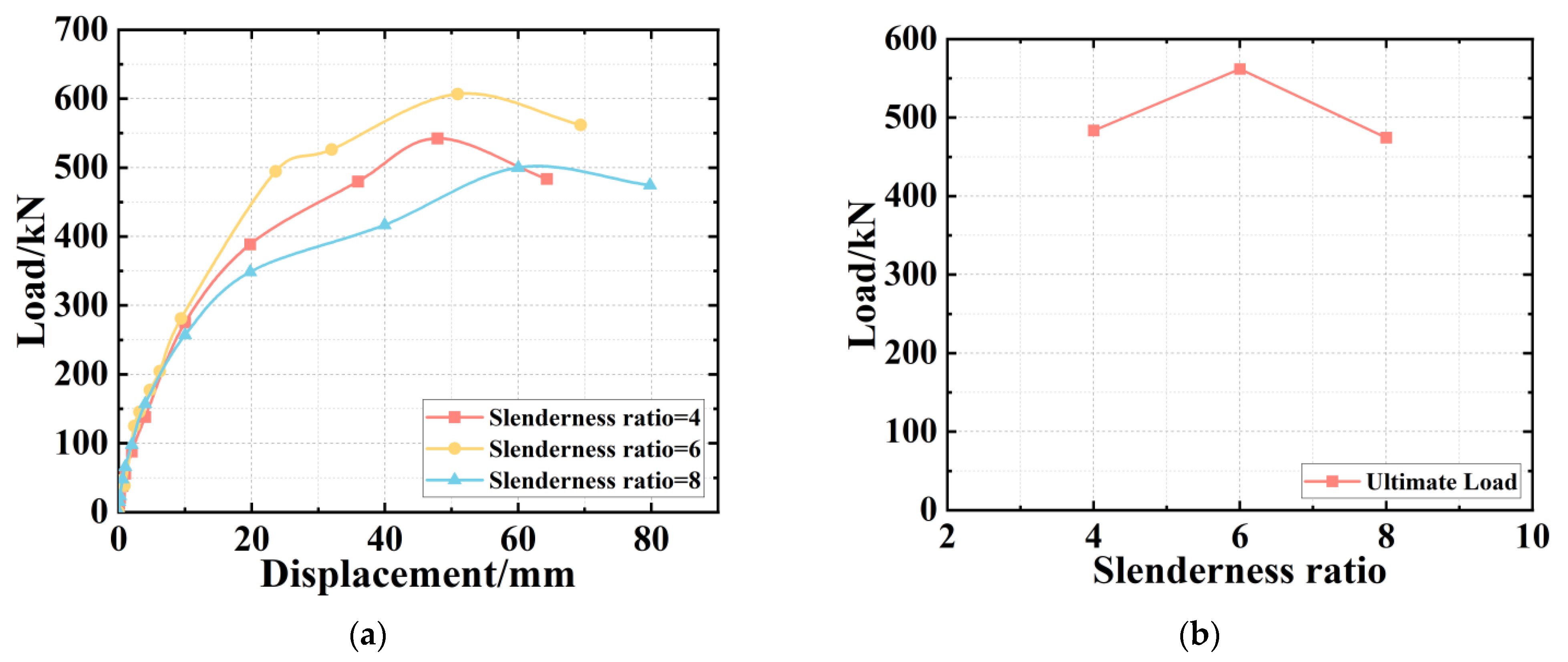 Buildings 12 01412 g017