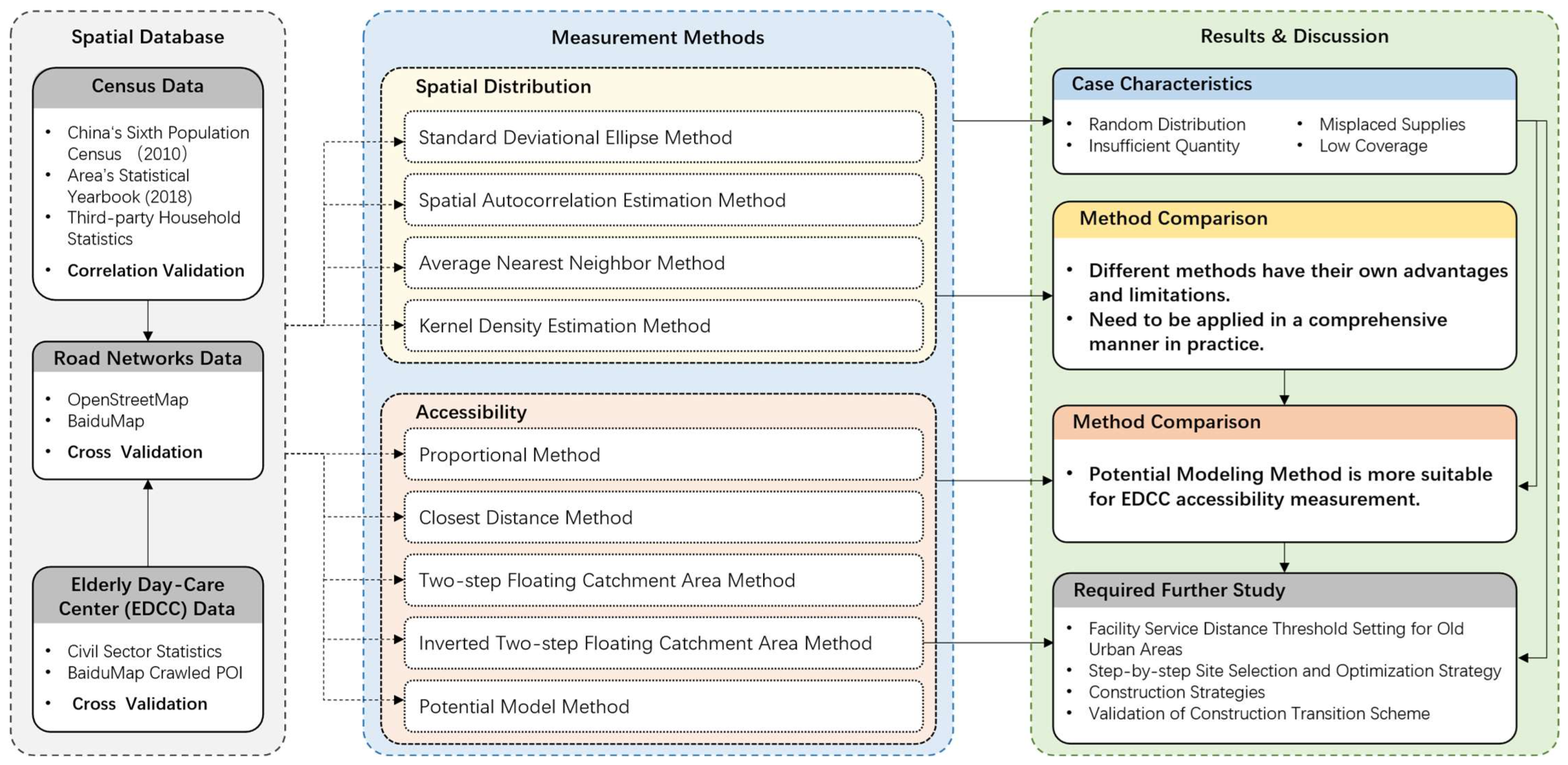 Buildings 12 01413 g001 550