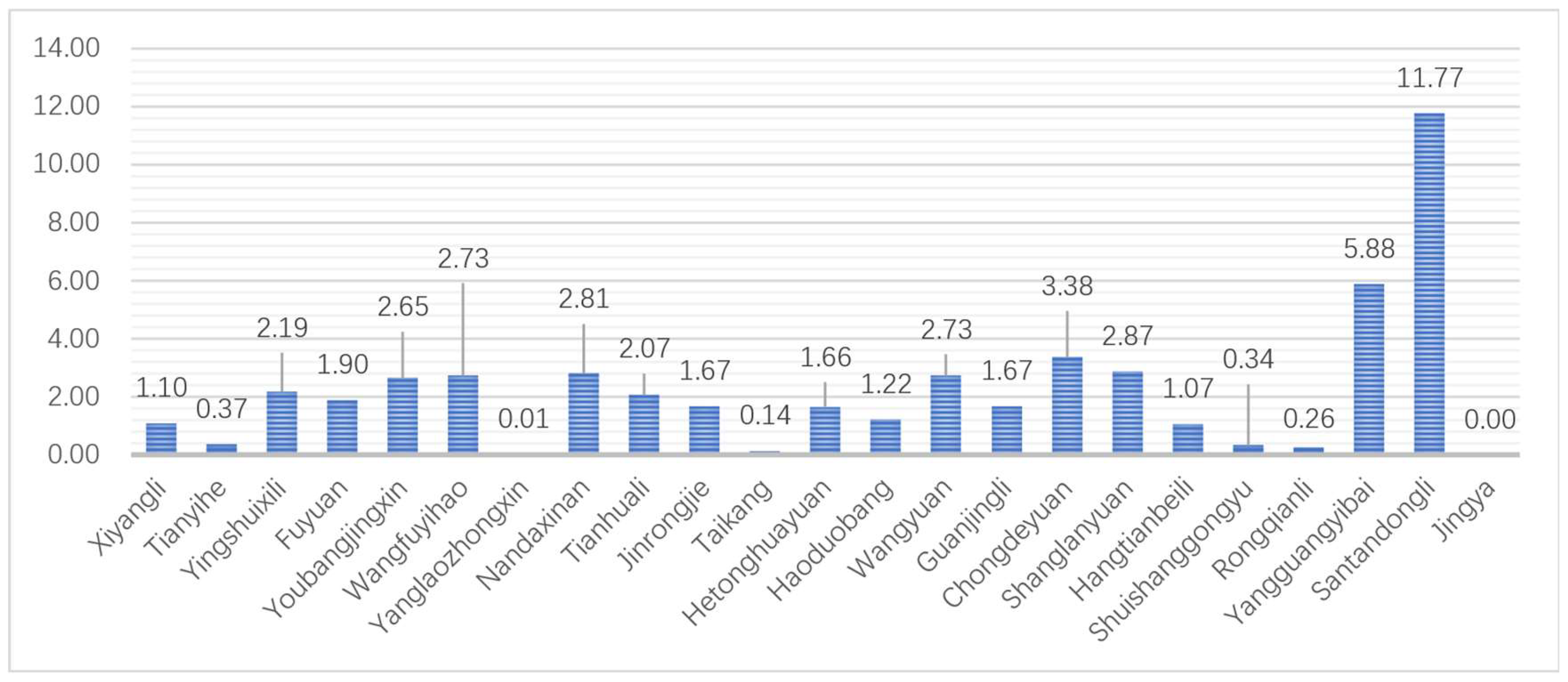 Buildings 12 01413 g010 550