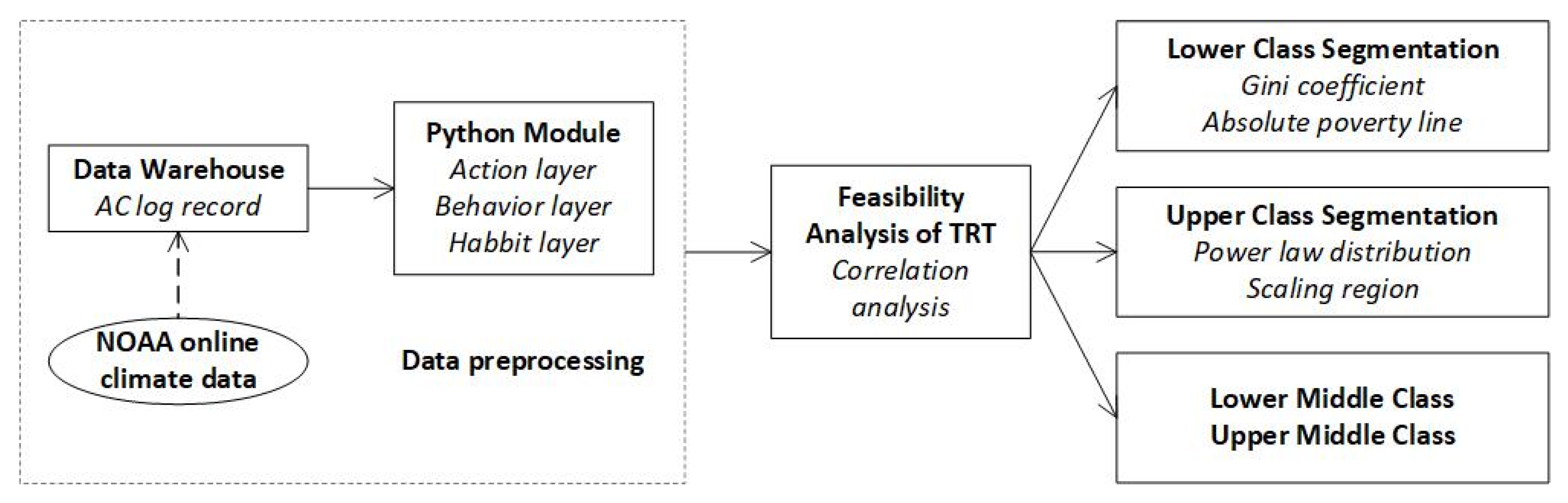 Buildings 12 01415 g001
