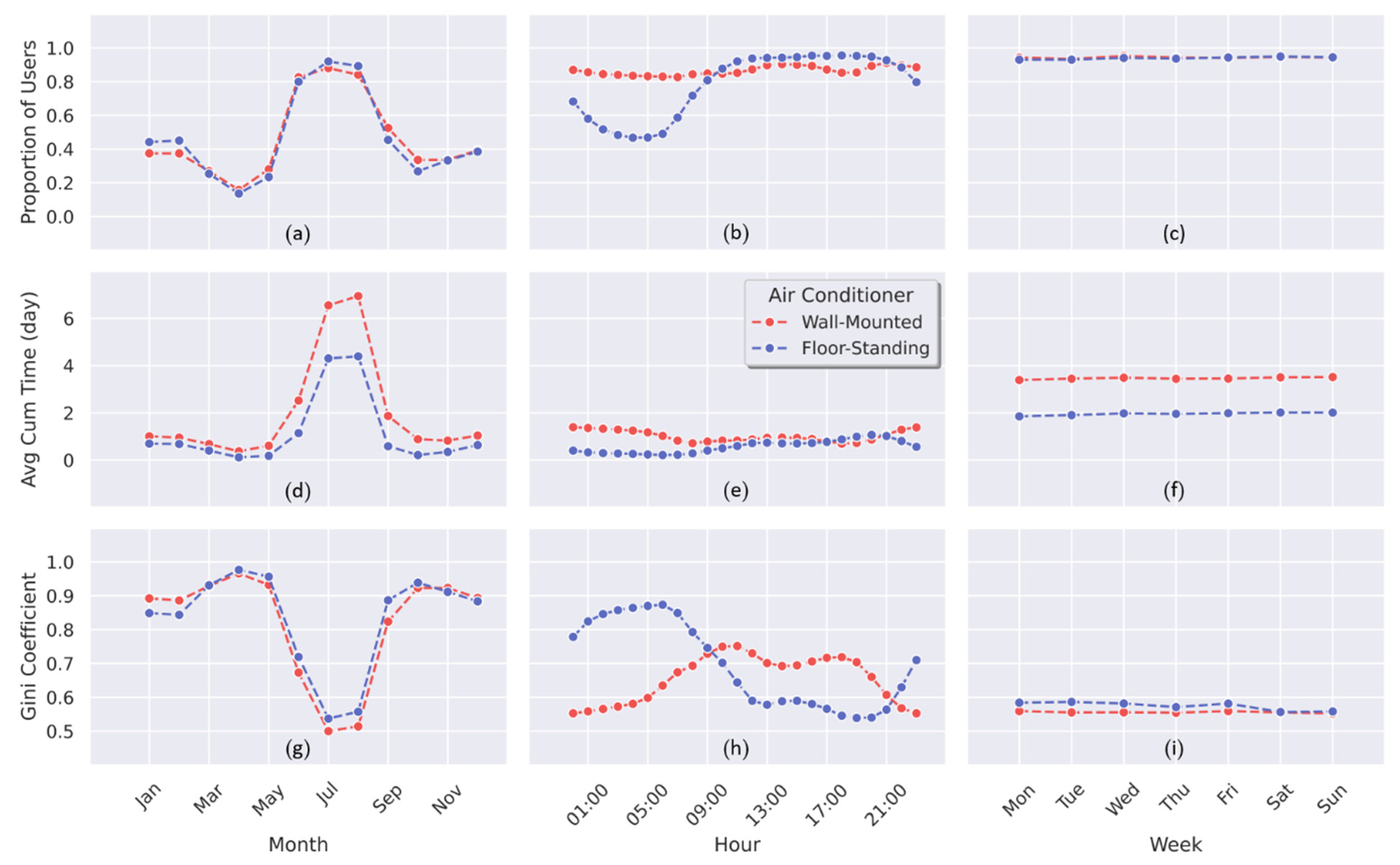 Buildings 12 01415 g003