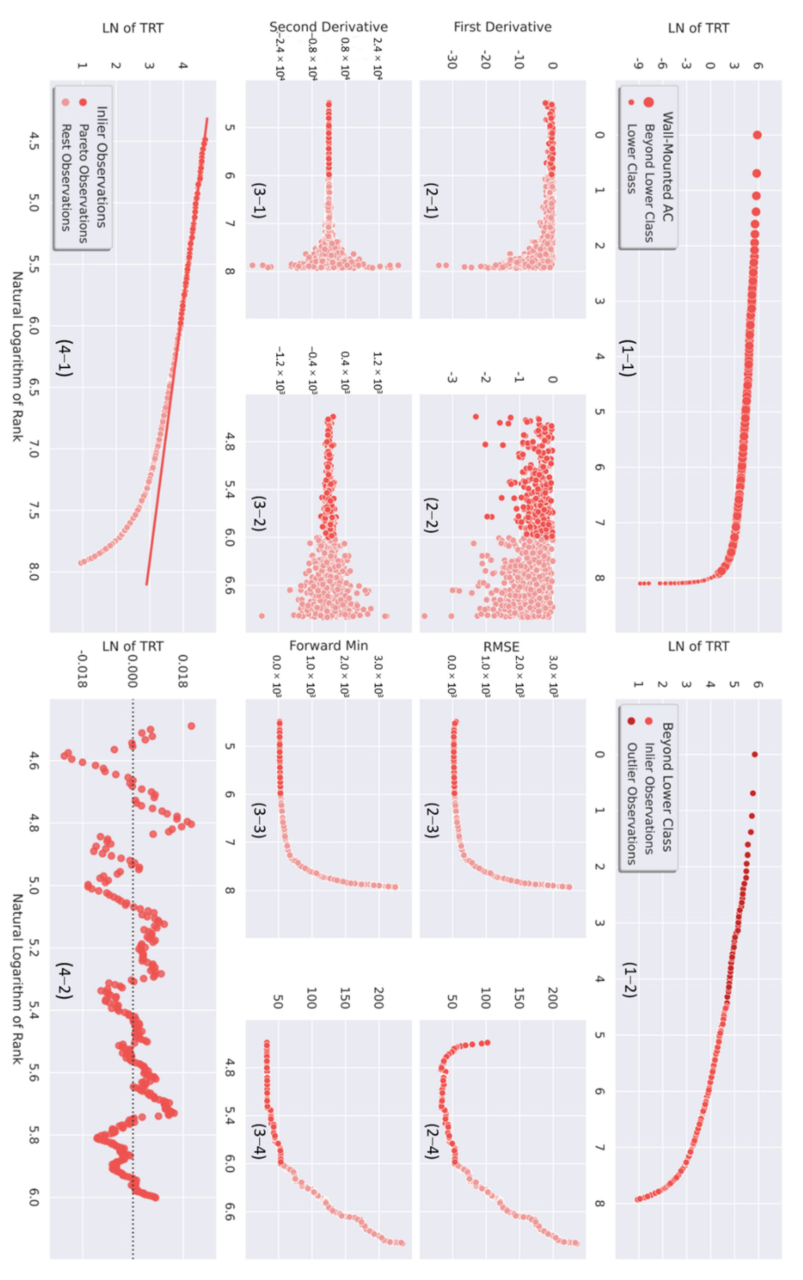Buildings 12 01415 g005