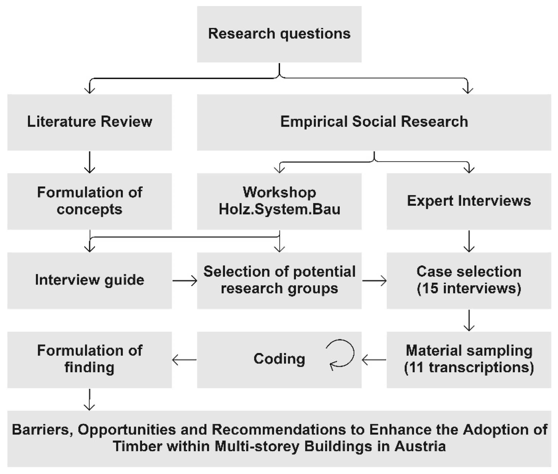 Buildings 12 01416 g001 550