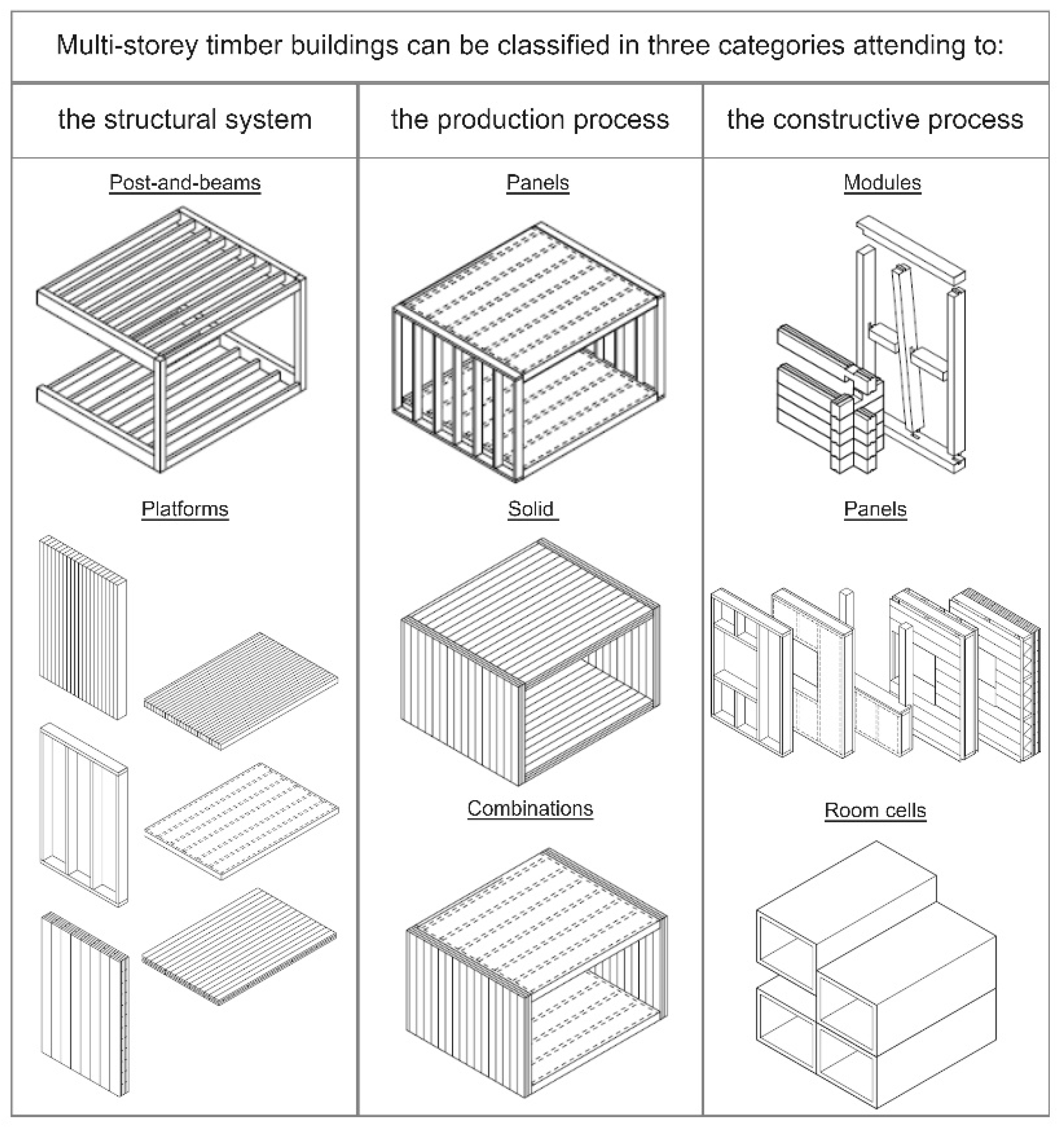 Buildings 12 01416 g002 550