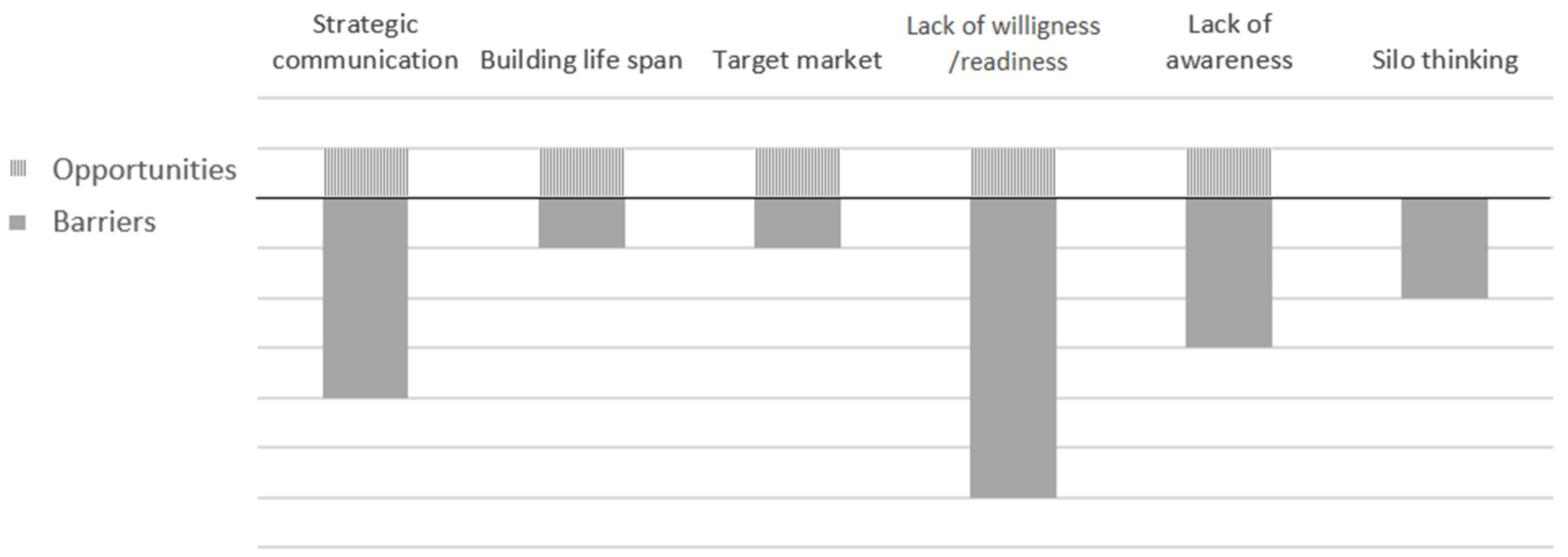 Buildings 12 01416 g004 550