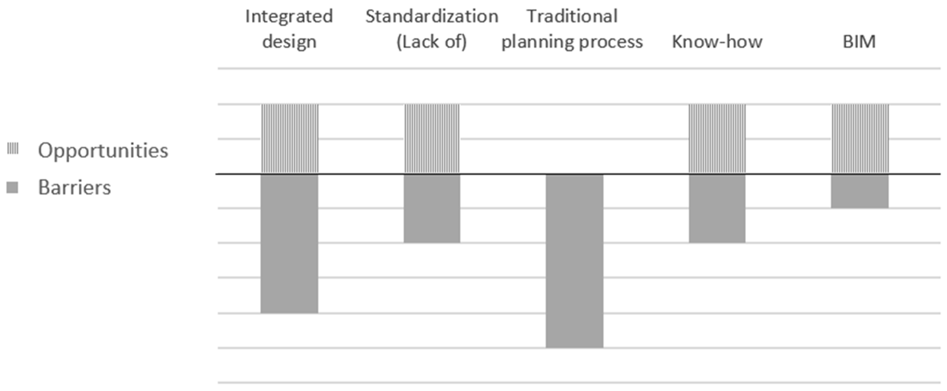 Buildings 12 01416 g005 550