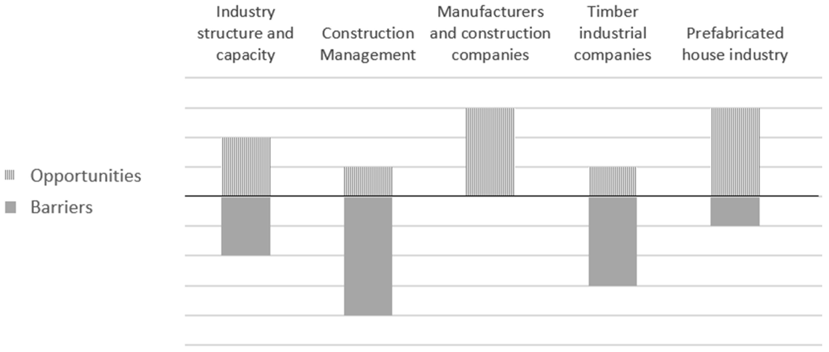 Buildings 12 01416 g006 550