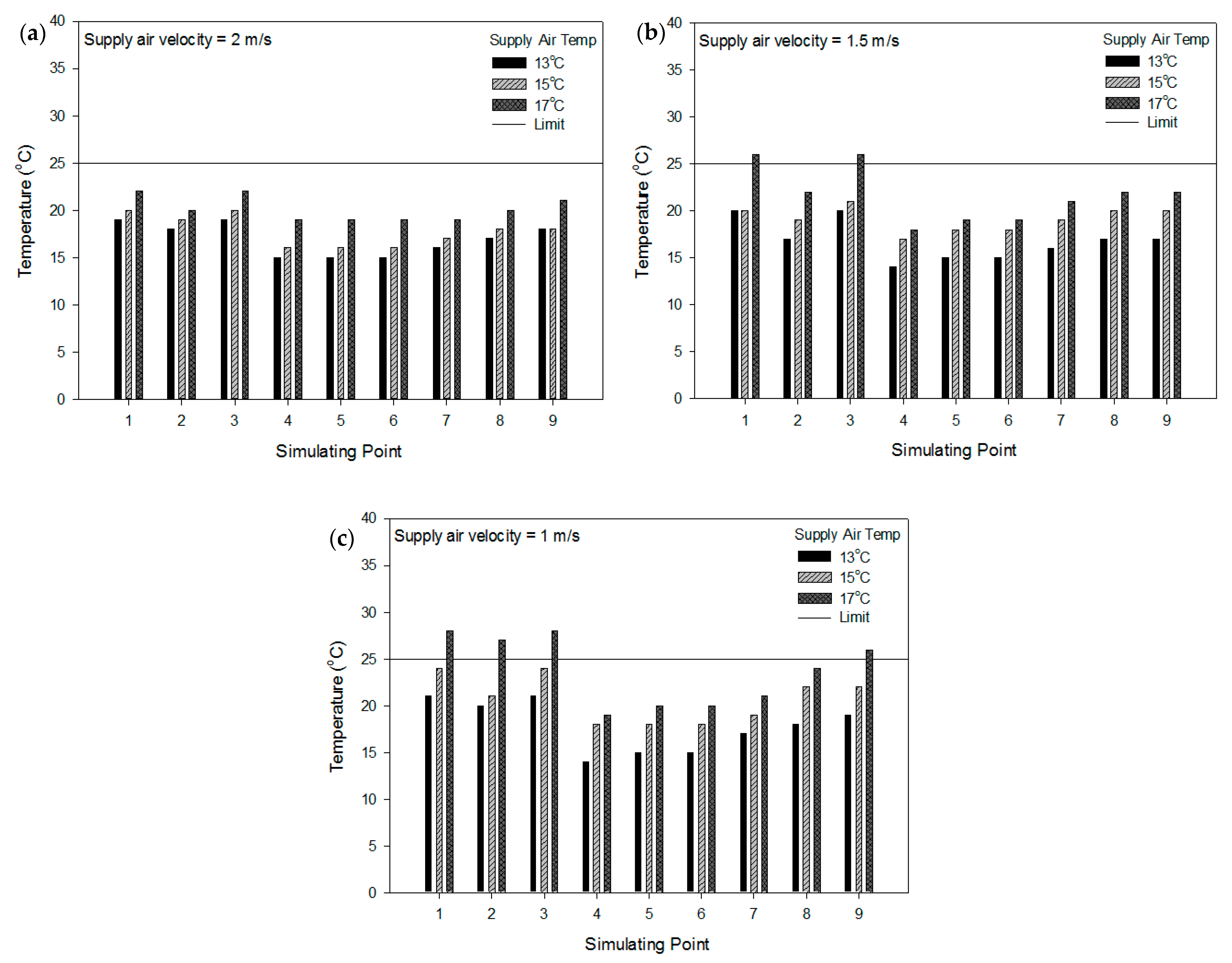 Buildings 12 01418 g005