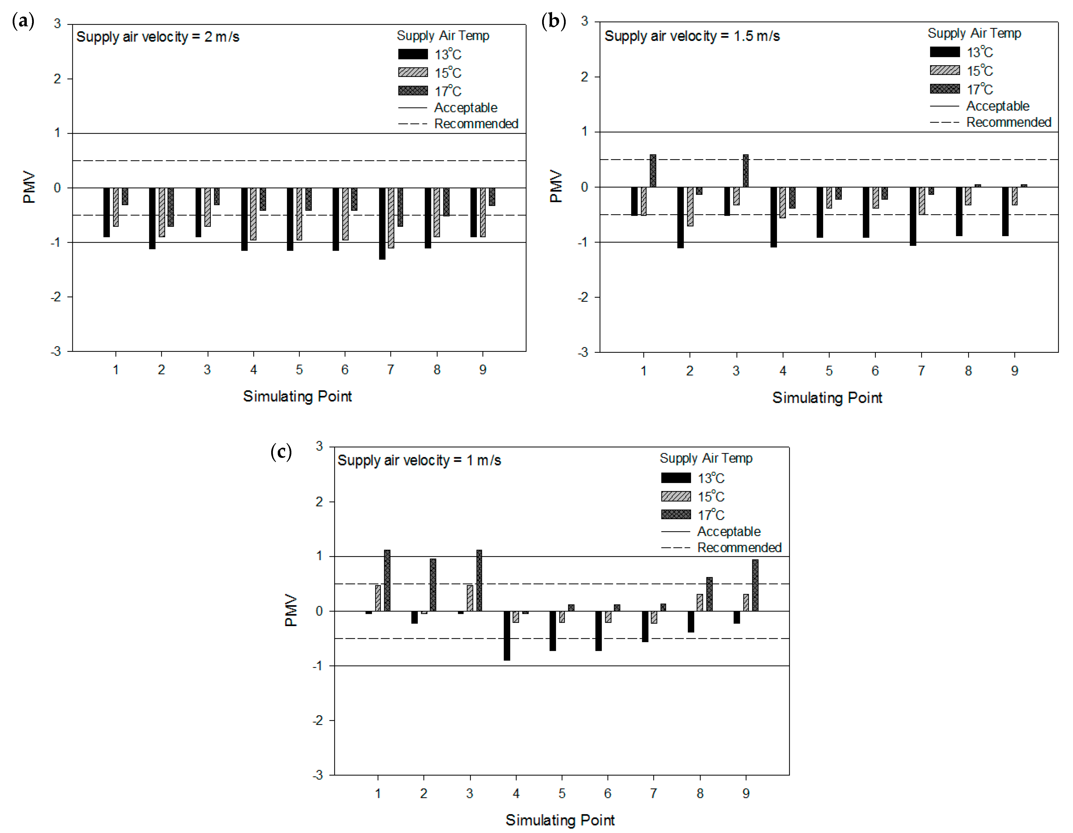 Buildings 12 01418 g007