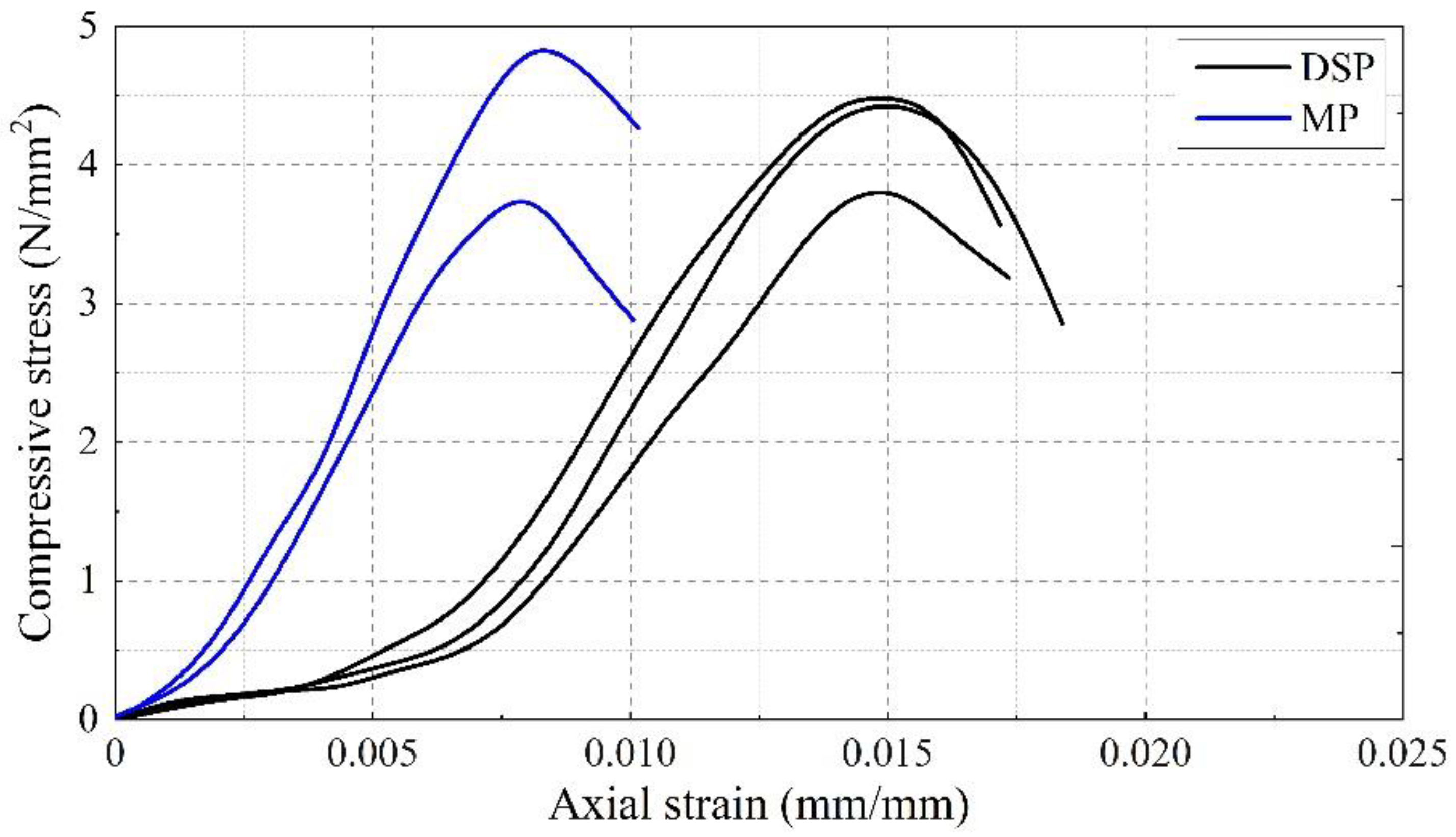 Buildings 12 01419 g008 550