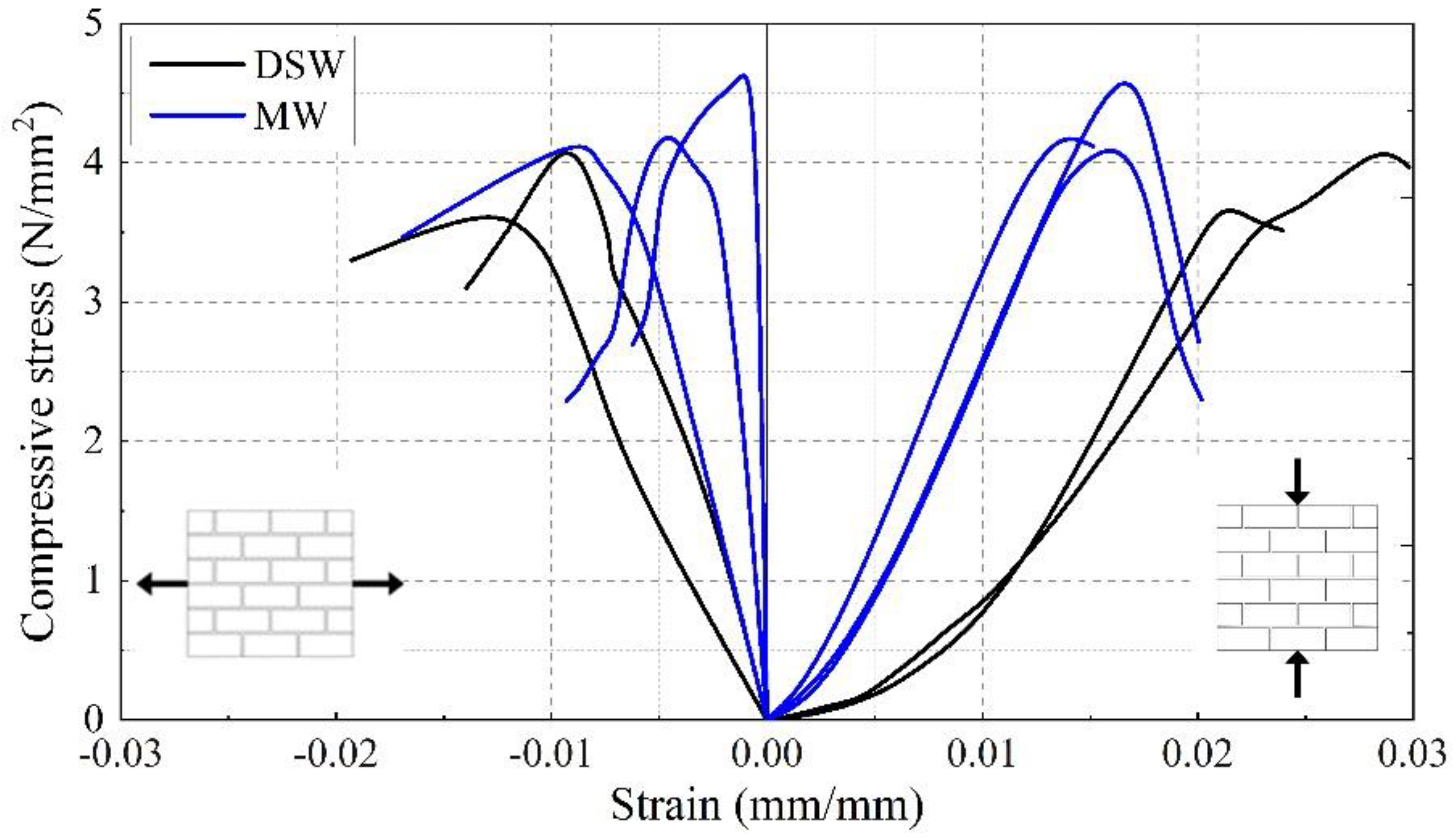 Buildings 12 01419 g010 550