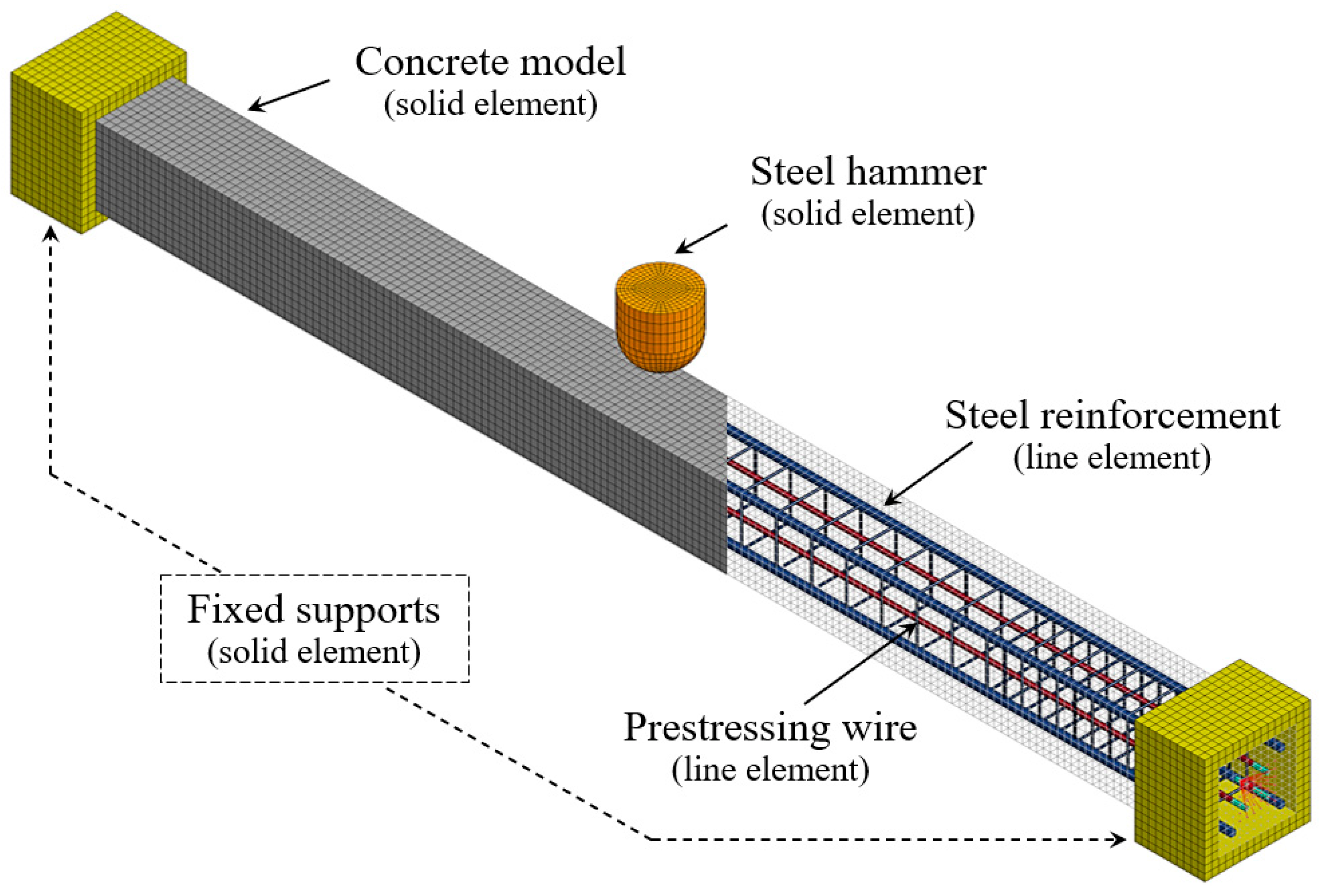 Buildings 12 01420 g002