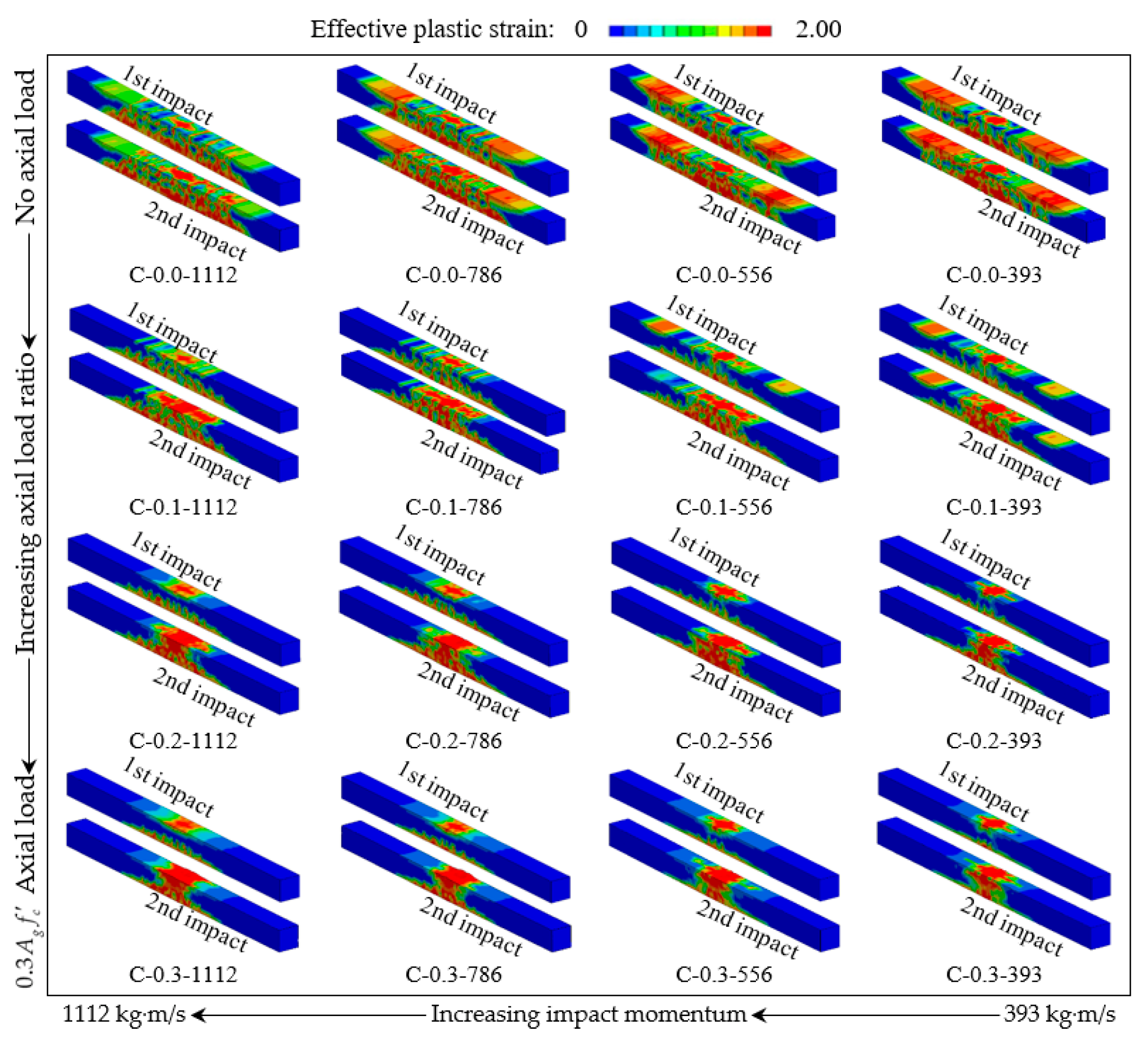 Buildings 12 01420 g004