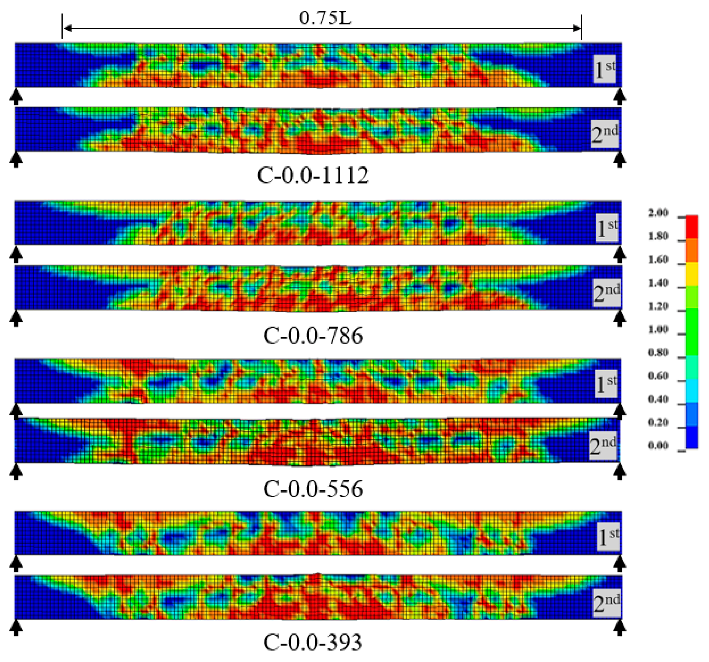 Buildings 12 01420 g005