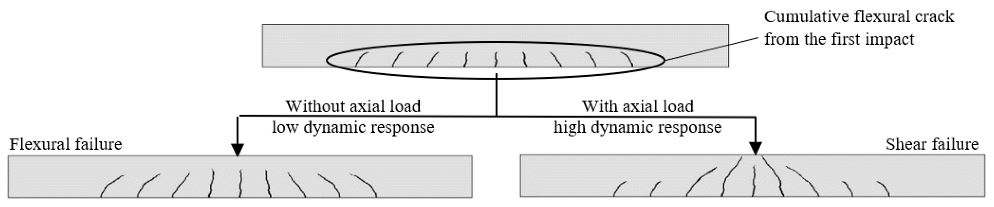 Buildings 12 01420 g007