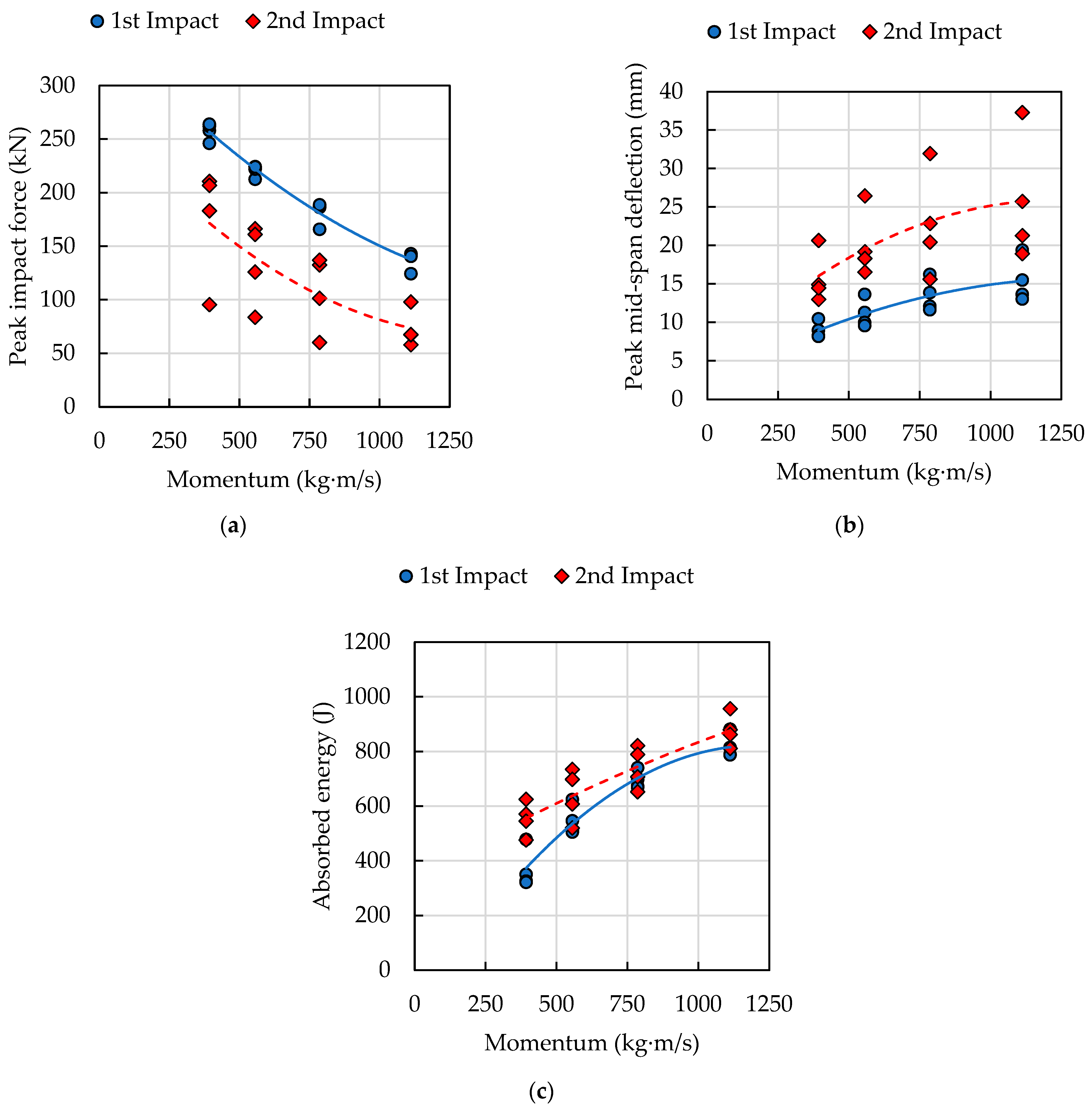 Buildings 12 01420 g008