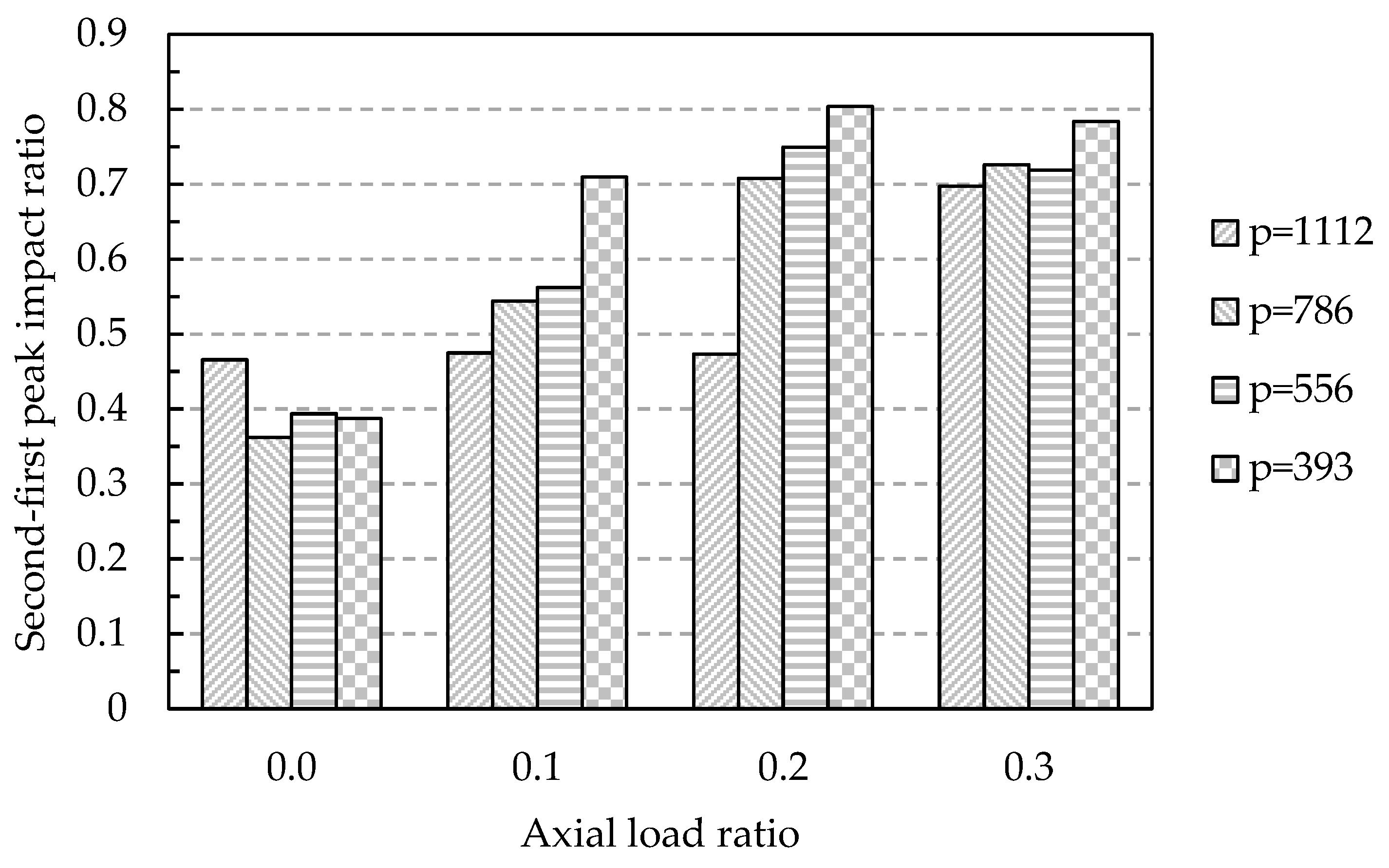 Buildings 12 01420 g009