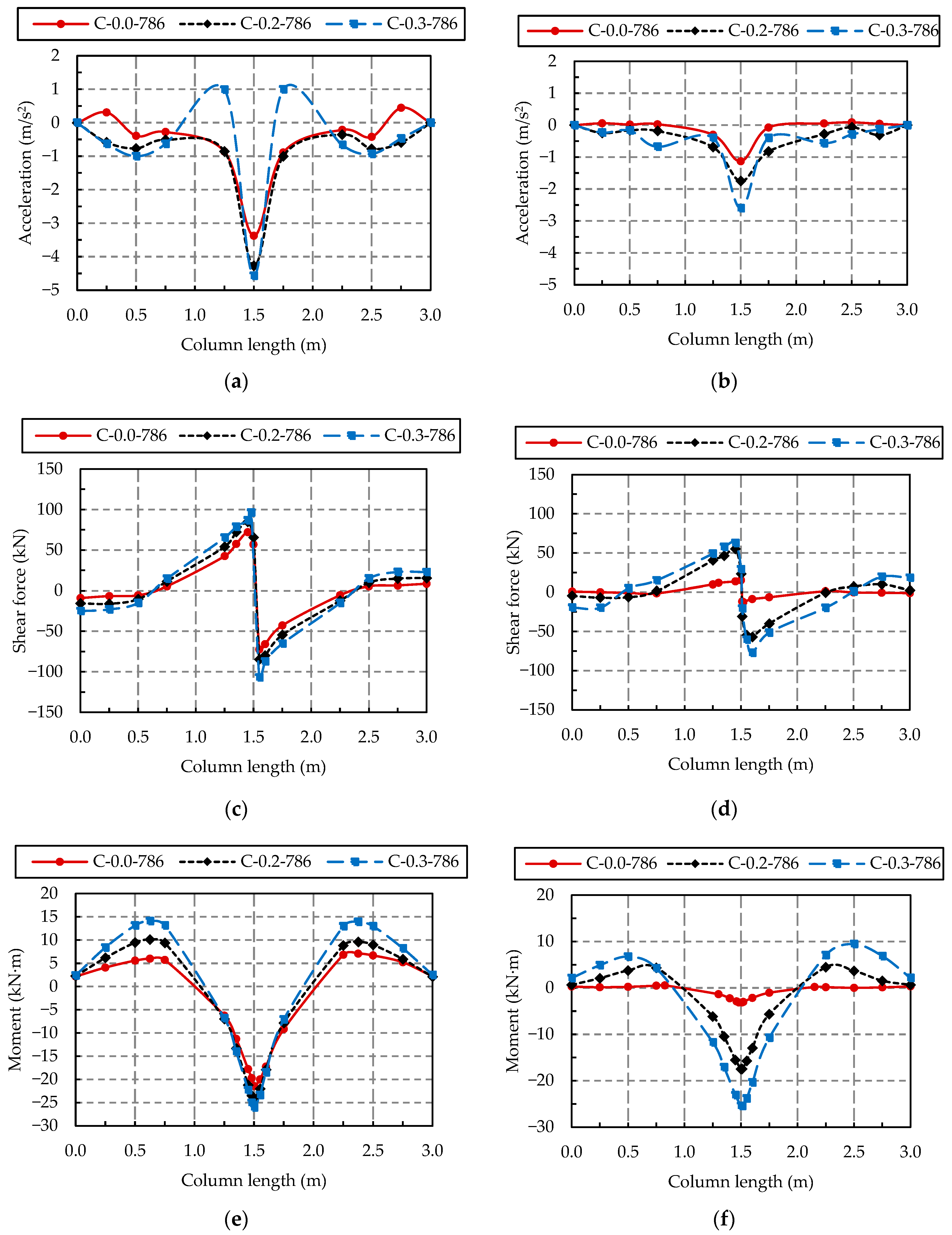 Buildings 12 01420 g011